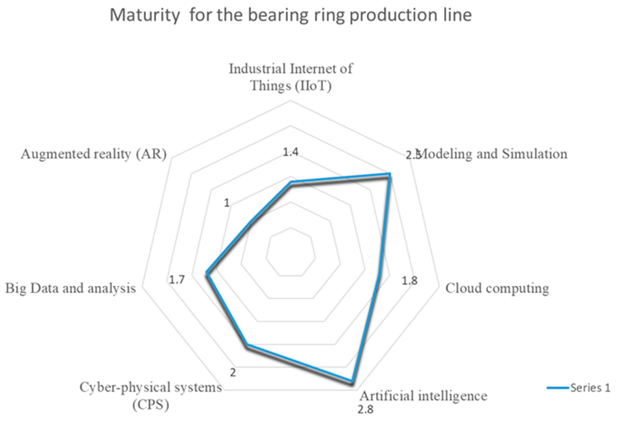 Processes 11 02176 g009
