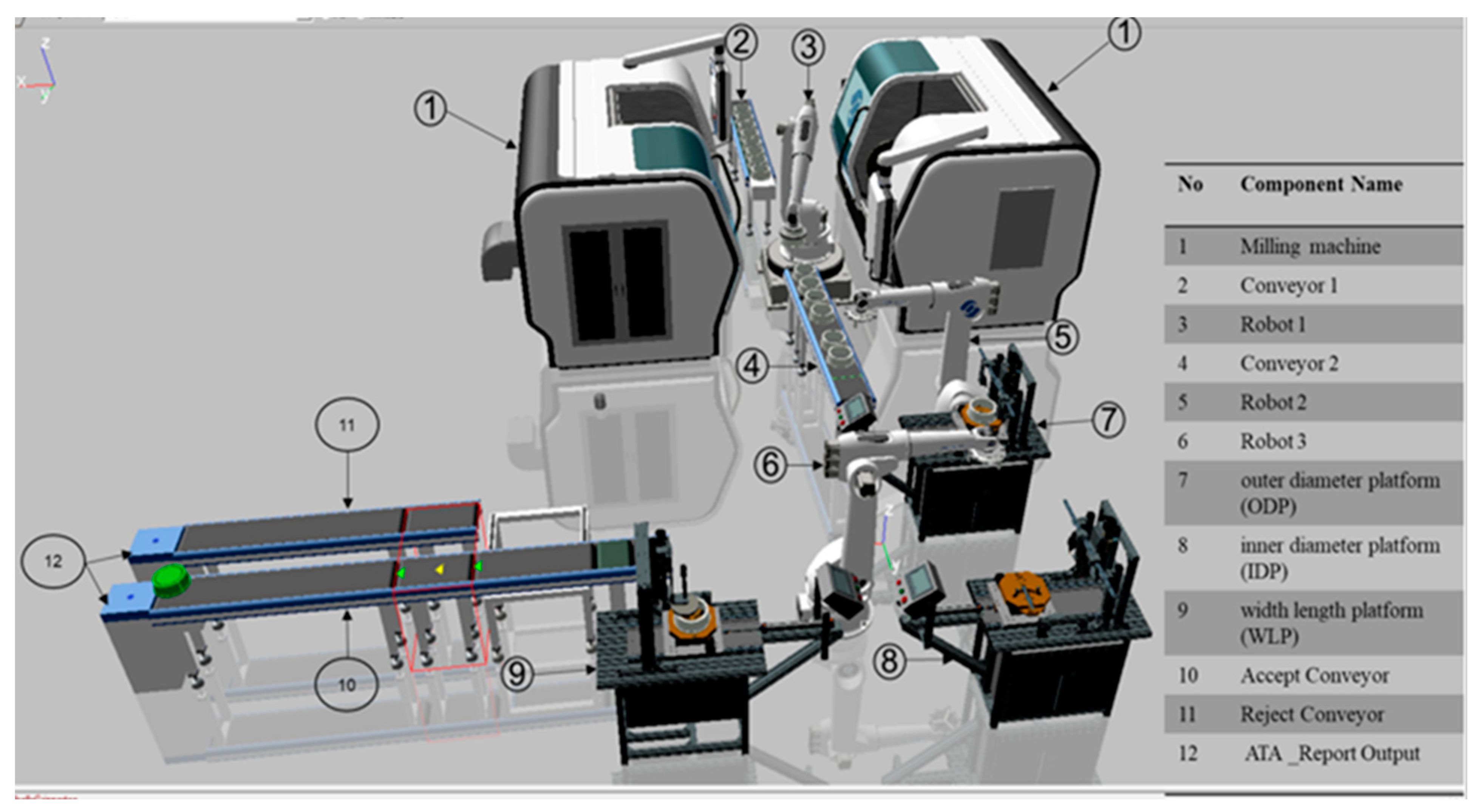 Processes 11 02176 g010
