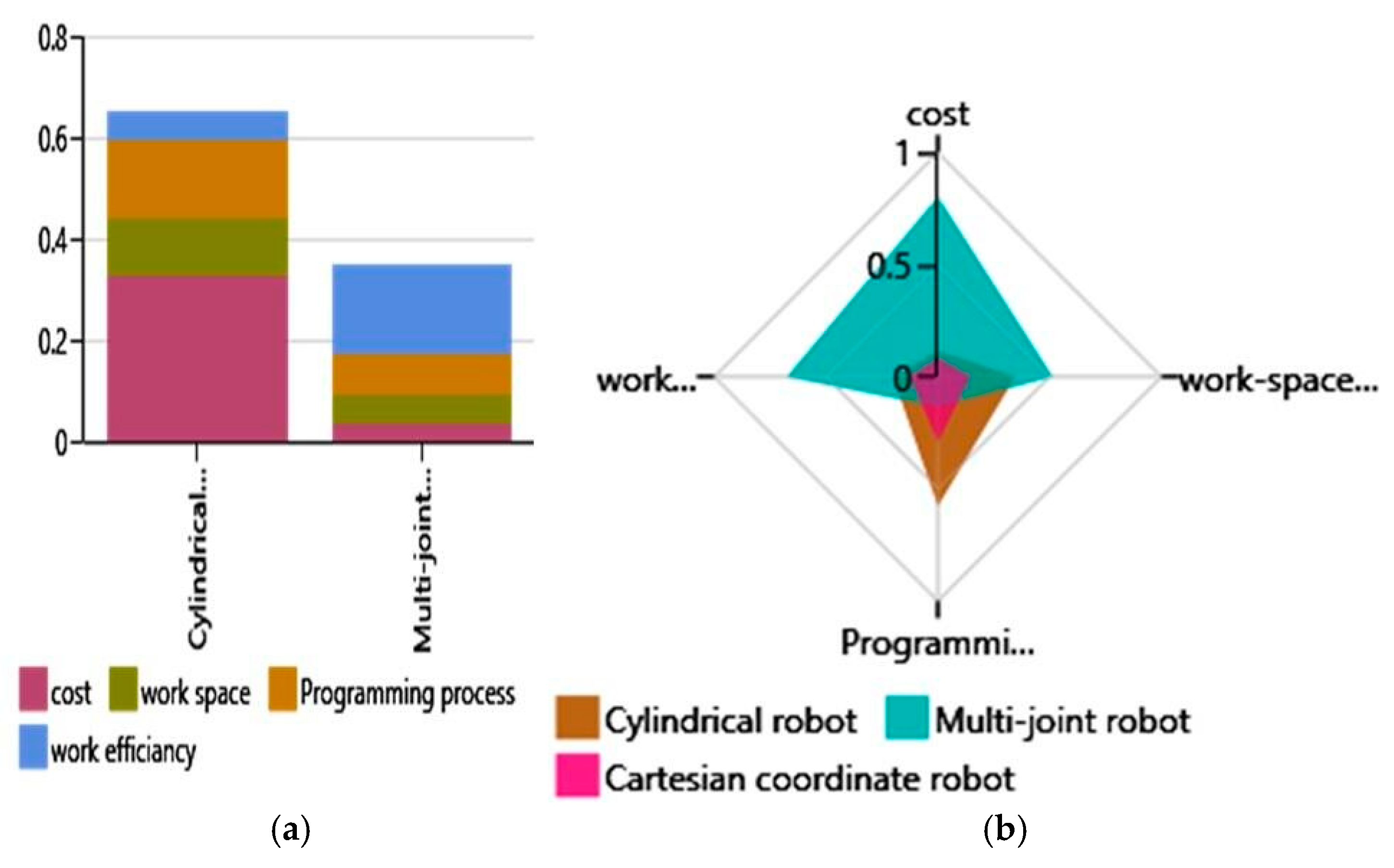 Processes 11 02176 g012