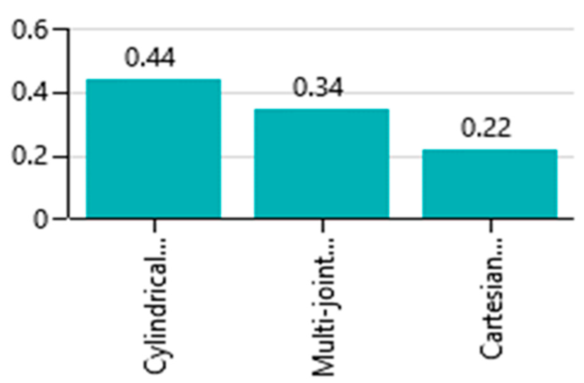 Processes 11 02176 g013