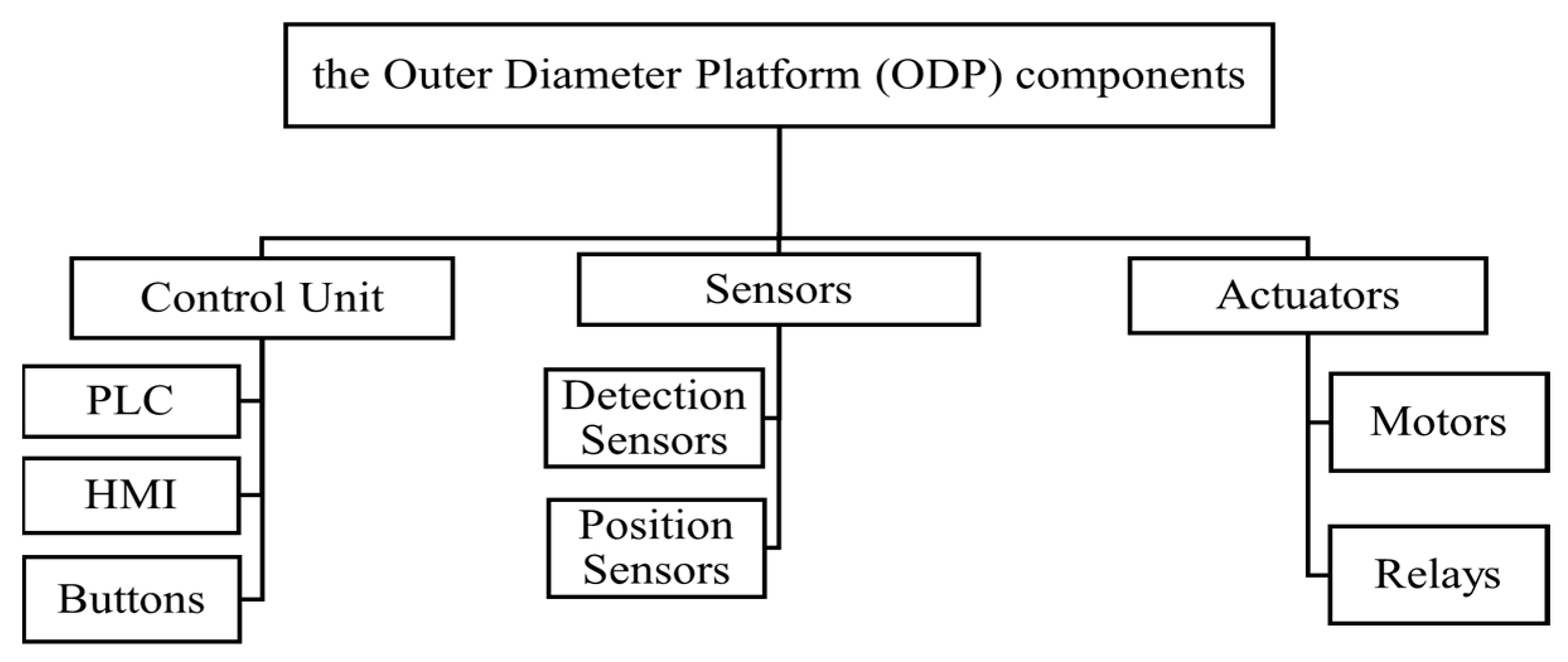 Processes 11 02176 g016