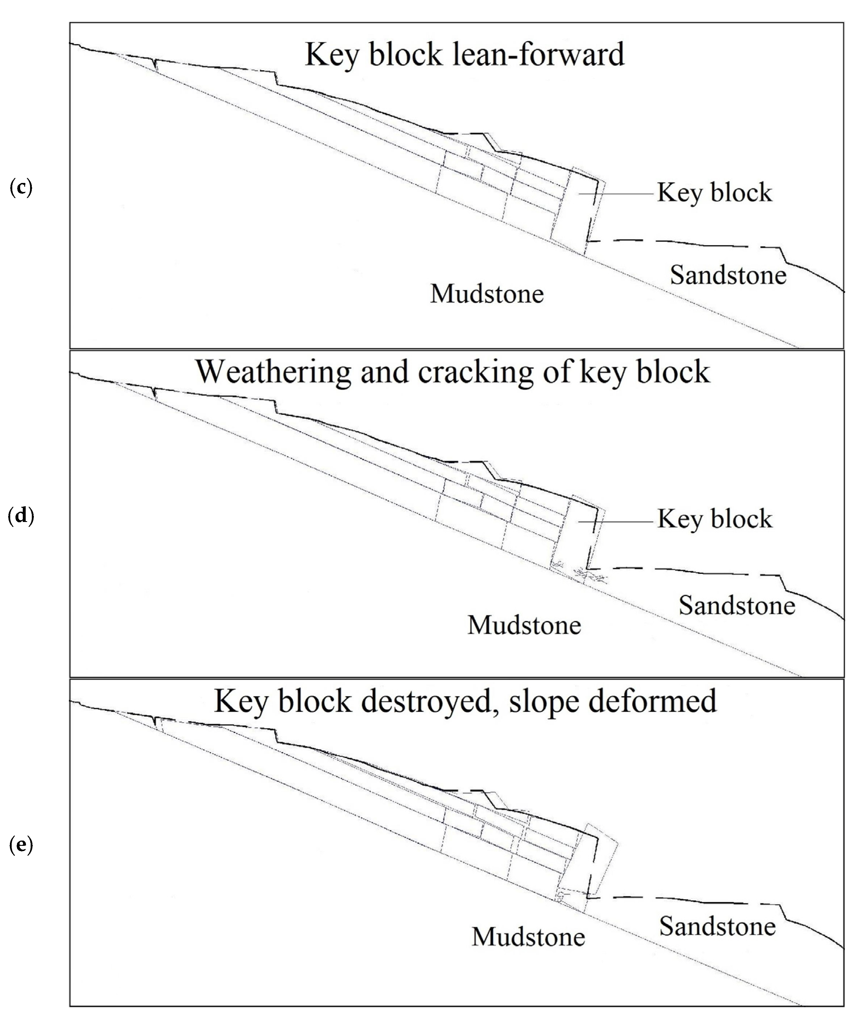 Processes 11 02178 g010b