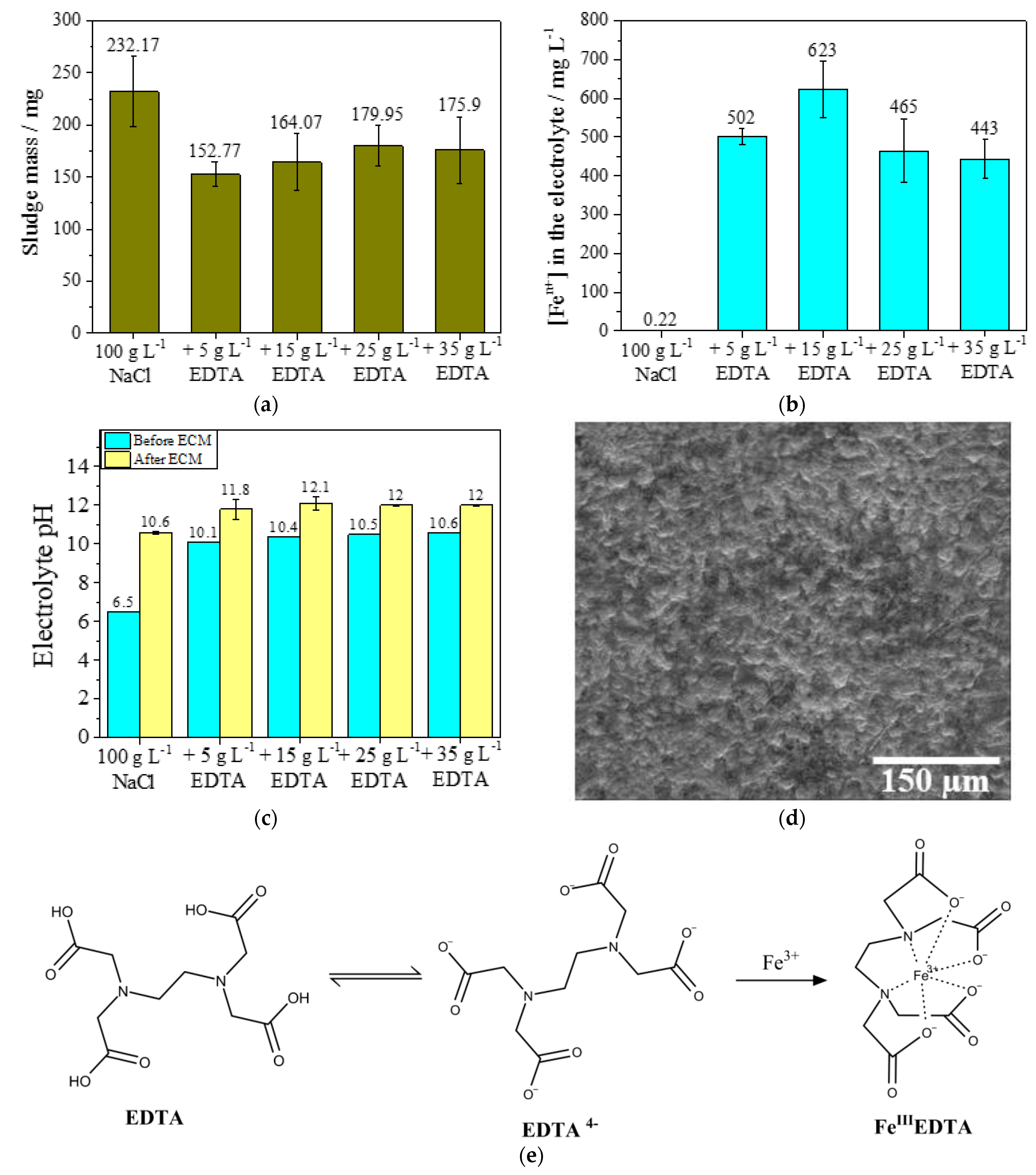 Processes 11 02186 g003