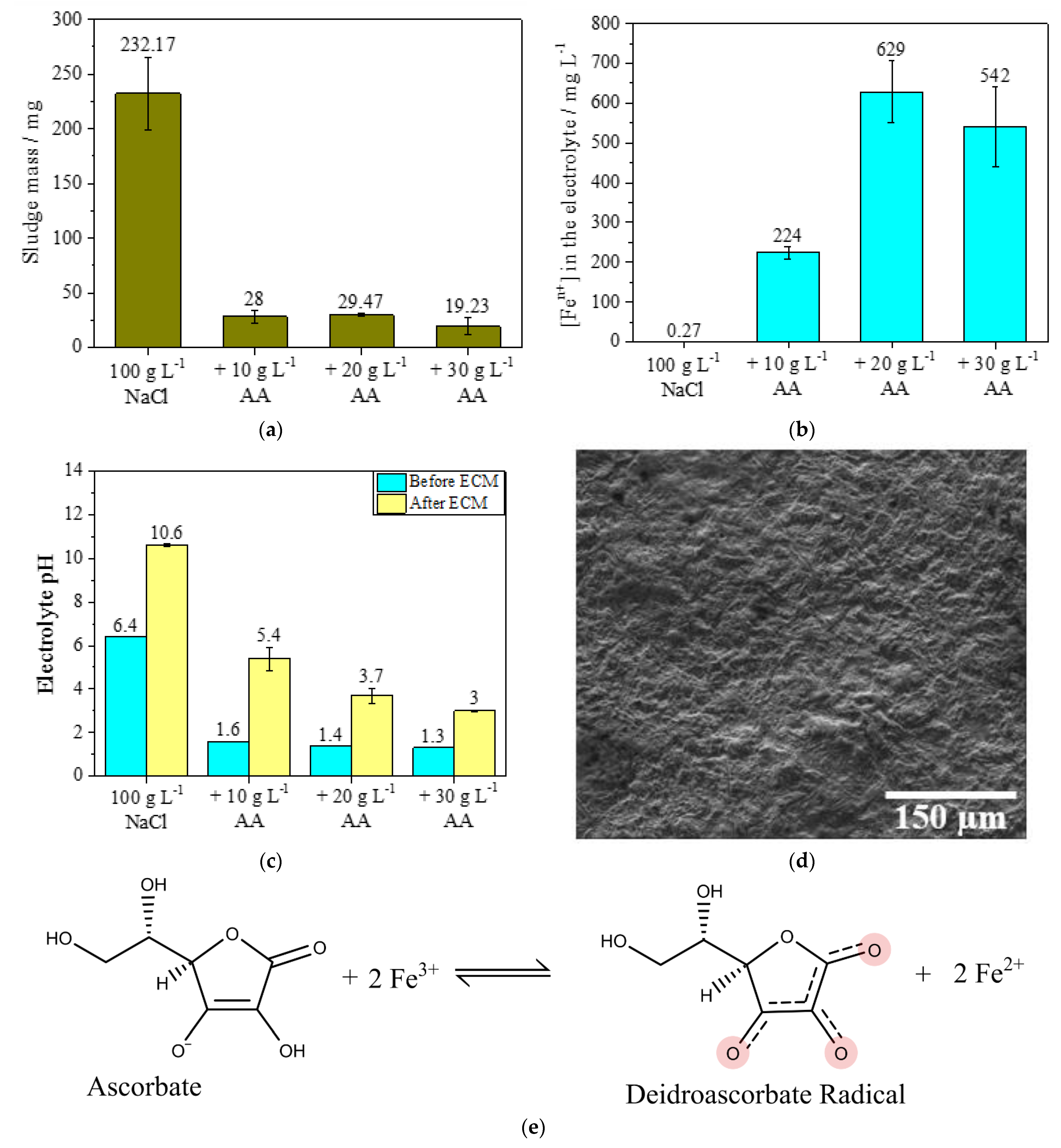 Processes 11 02186 g004
