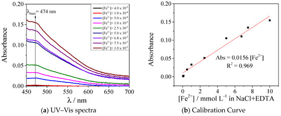 Processes 11 02186 g0a1