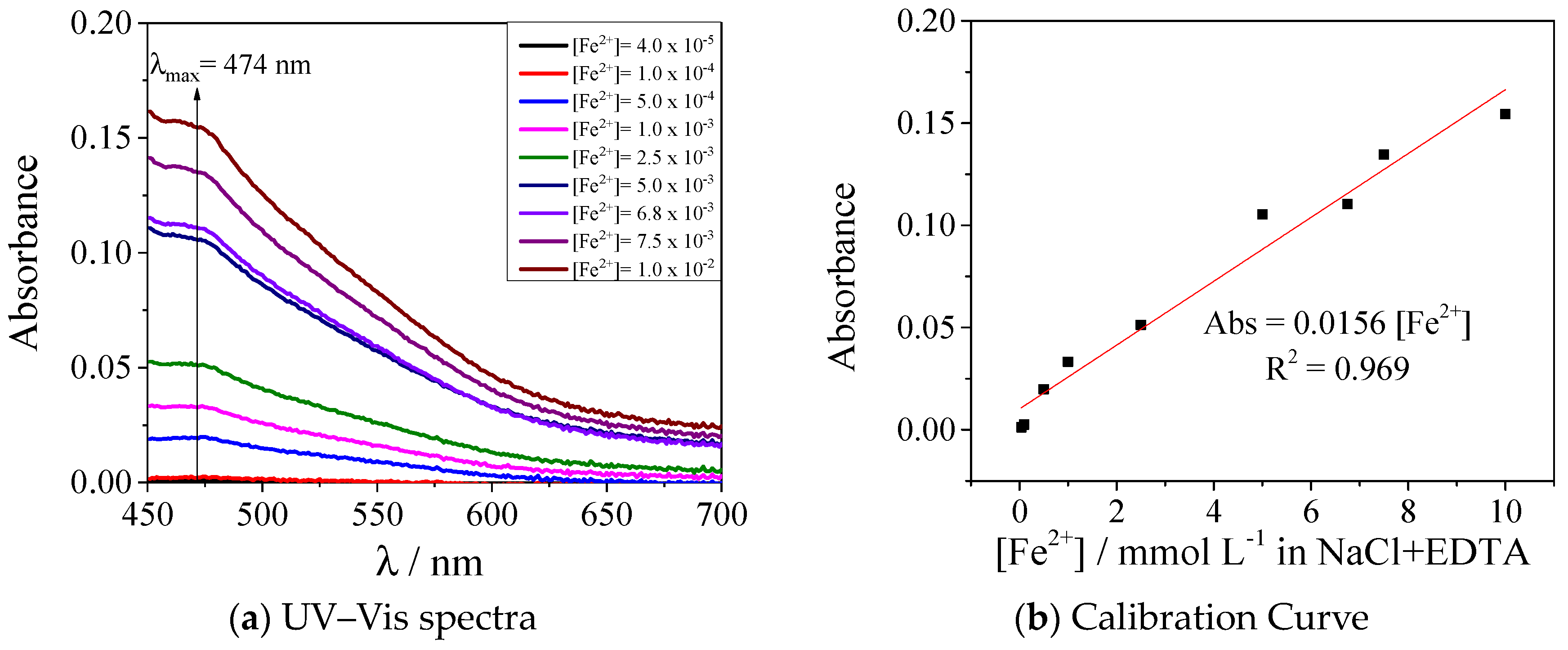 Processes 11 02186 g0a1