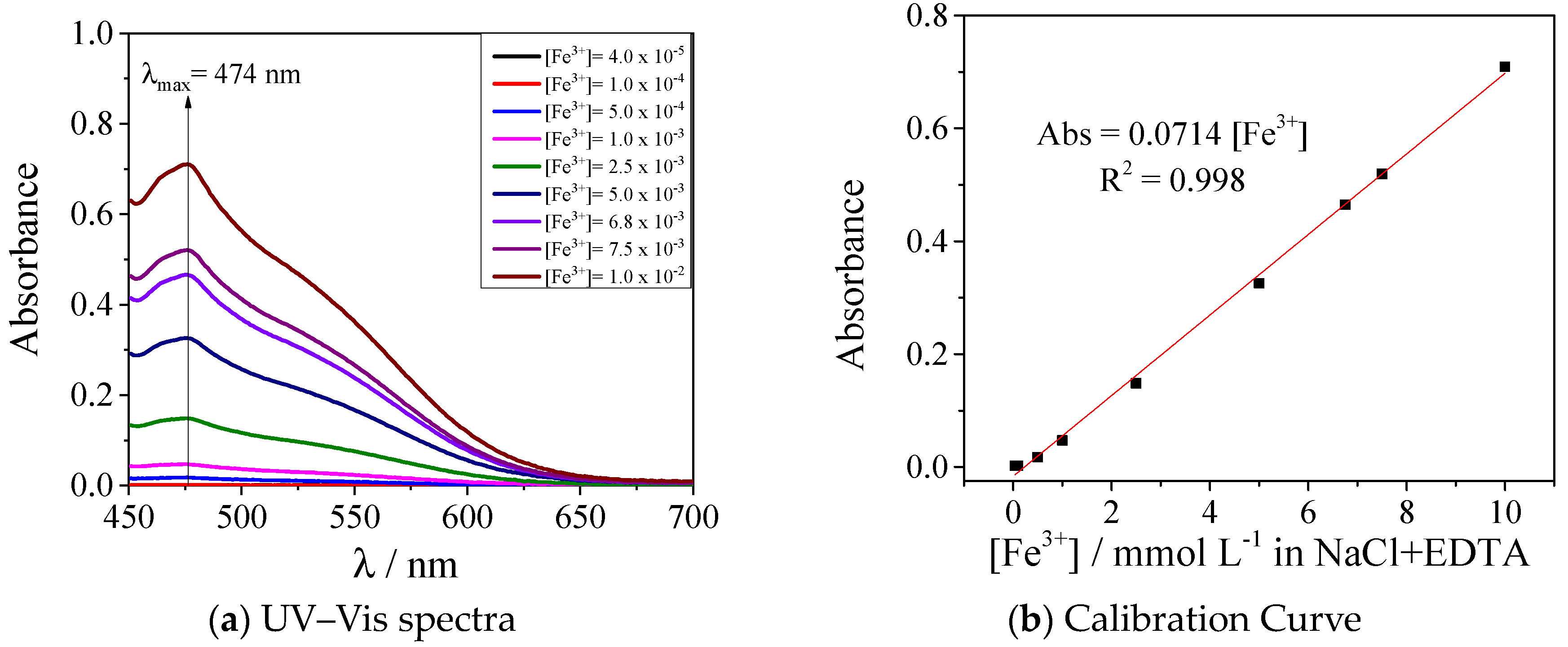 Processes 11 02186 g0a2