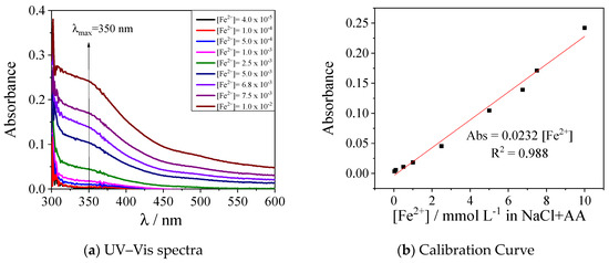 Processes 11 02186 g0a3
