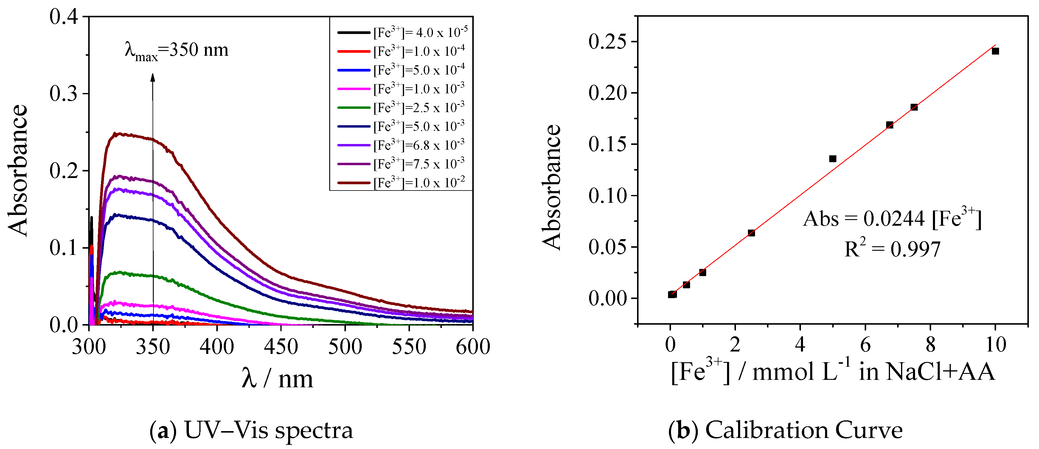 Processes 11 02186 g0a4