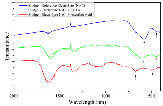 Processes 11 02186 g0a5