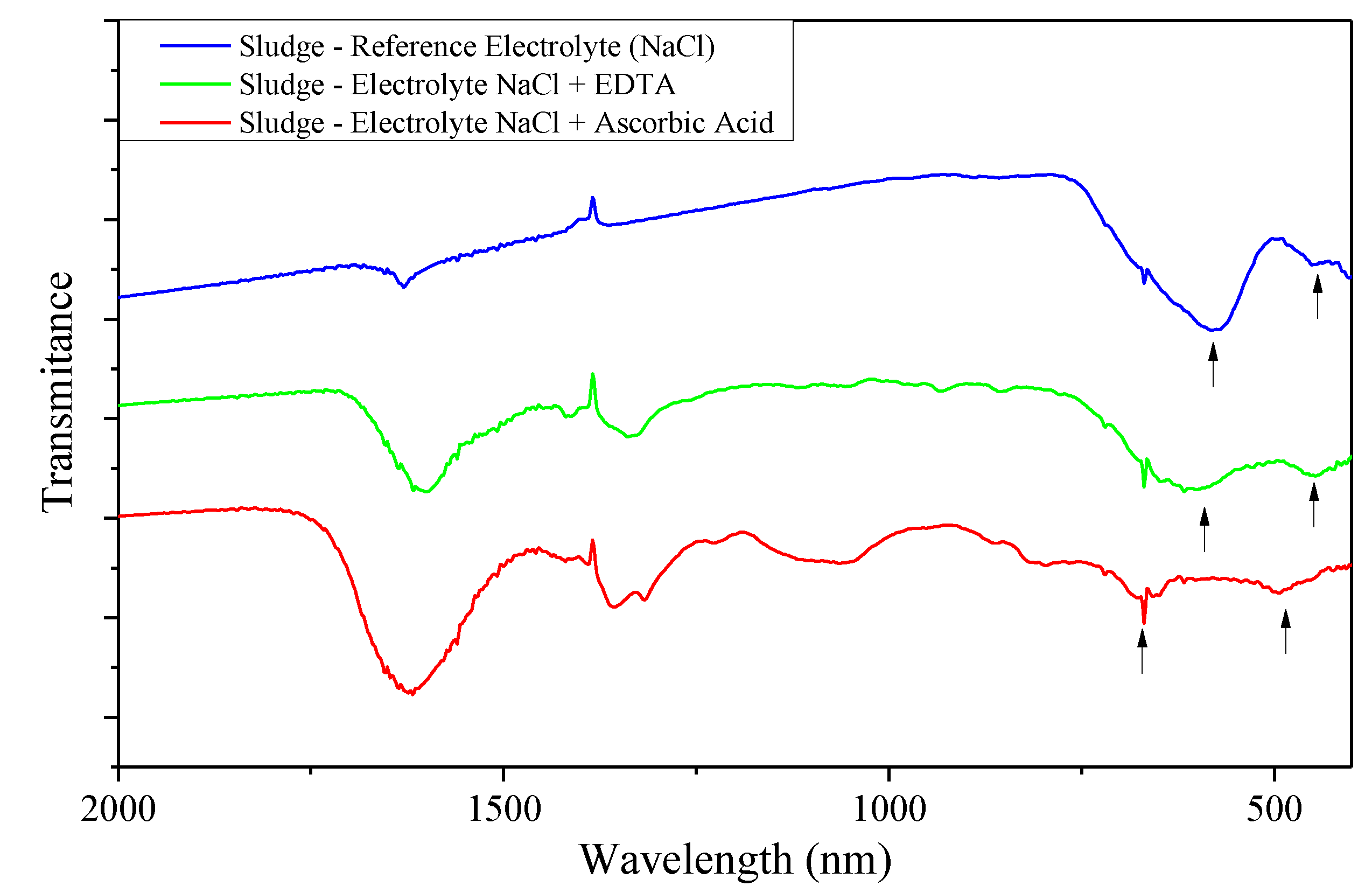 Processes 11 02186 g0a5