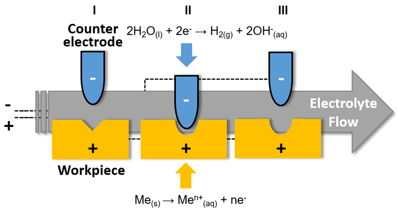 Processes 11 02186 i001