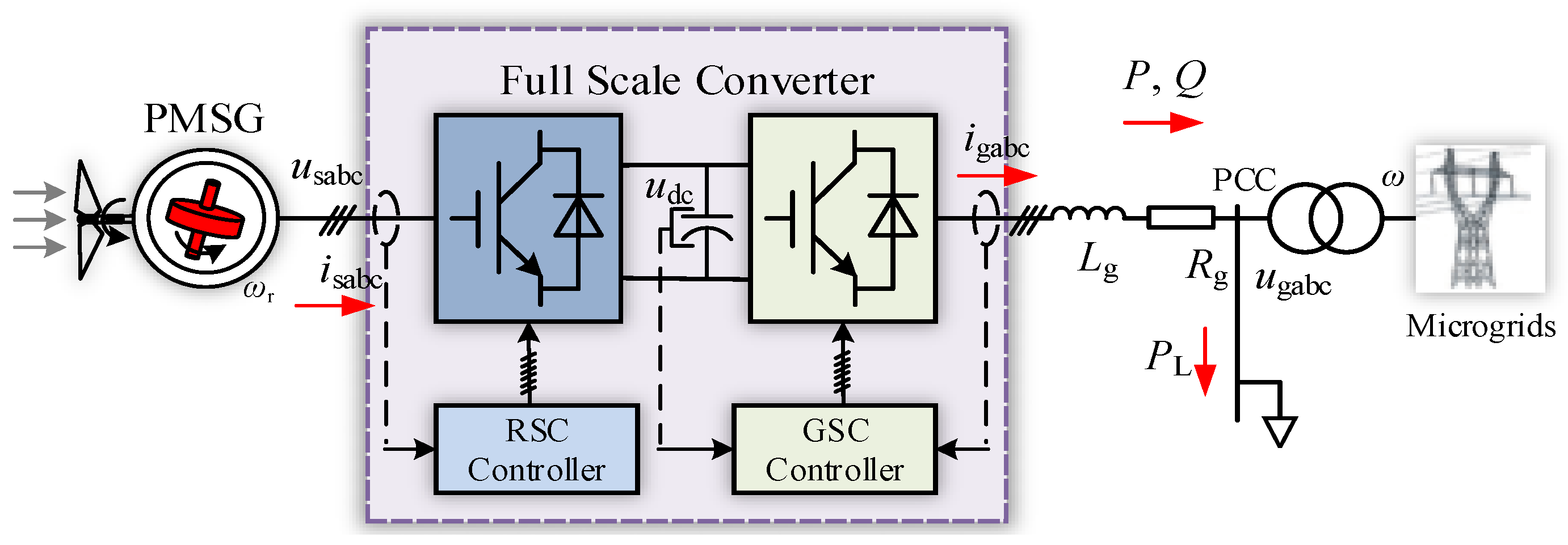 Processes 11 02189 g001 Processes 11 02189 g001