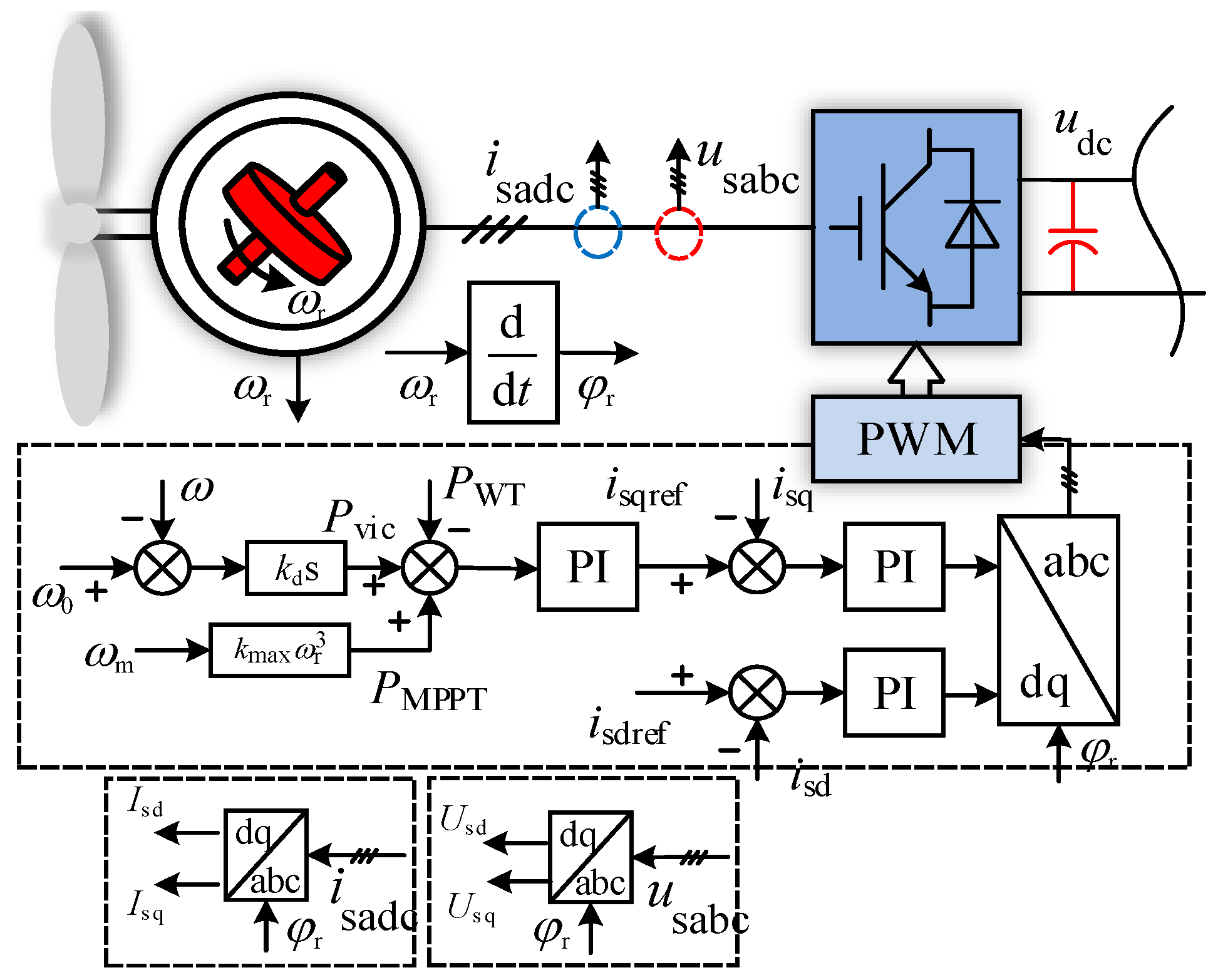 Processes 11 02189 g002 Processes 11 02189 g002