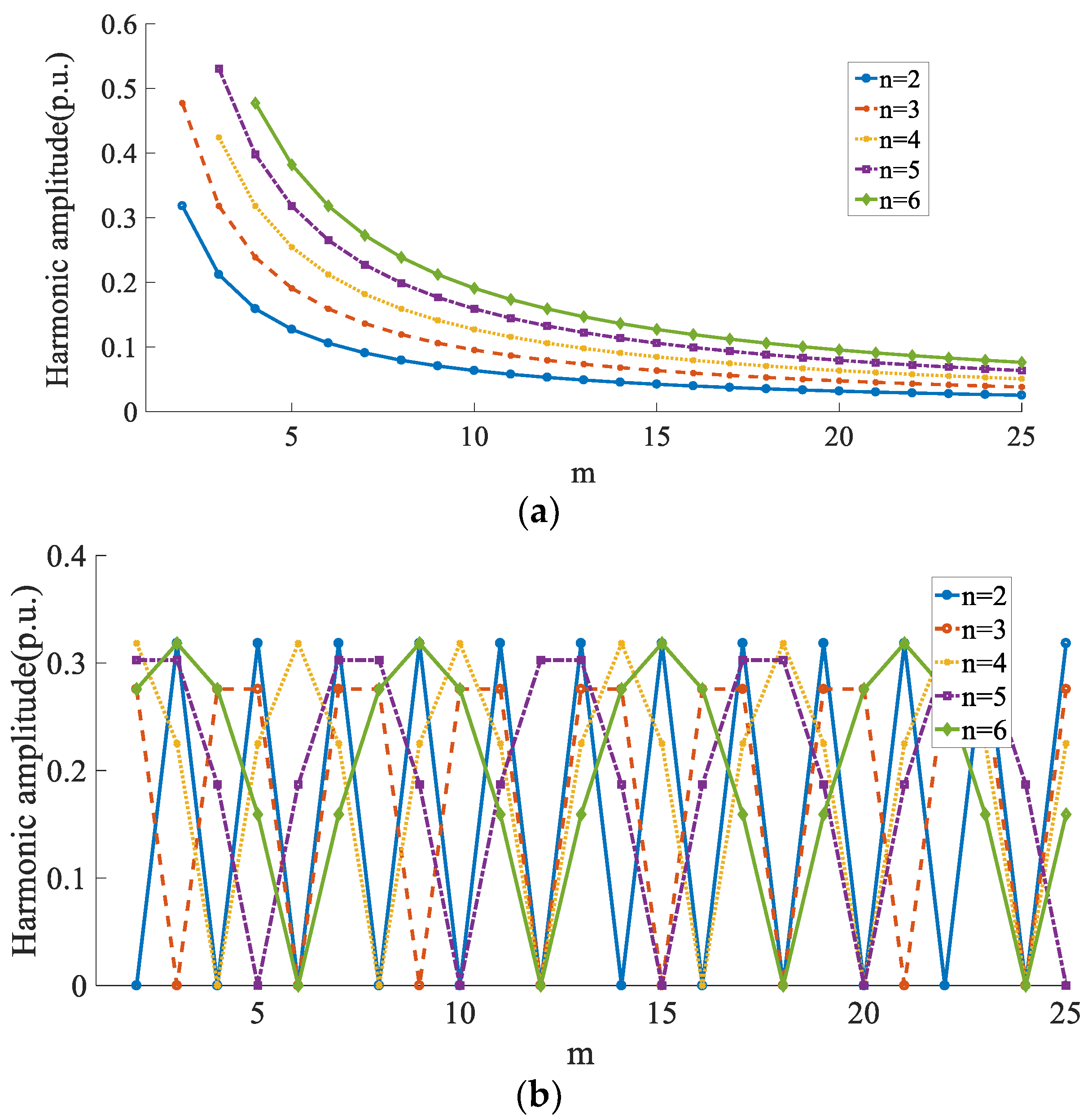 Processes 11 02189 g005 Processes 11 02189 g005
