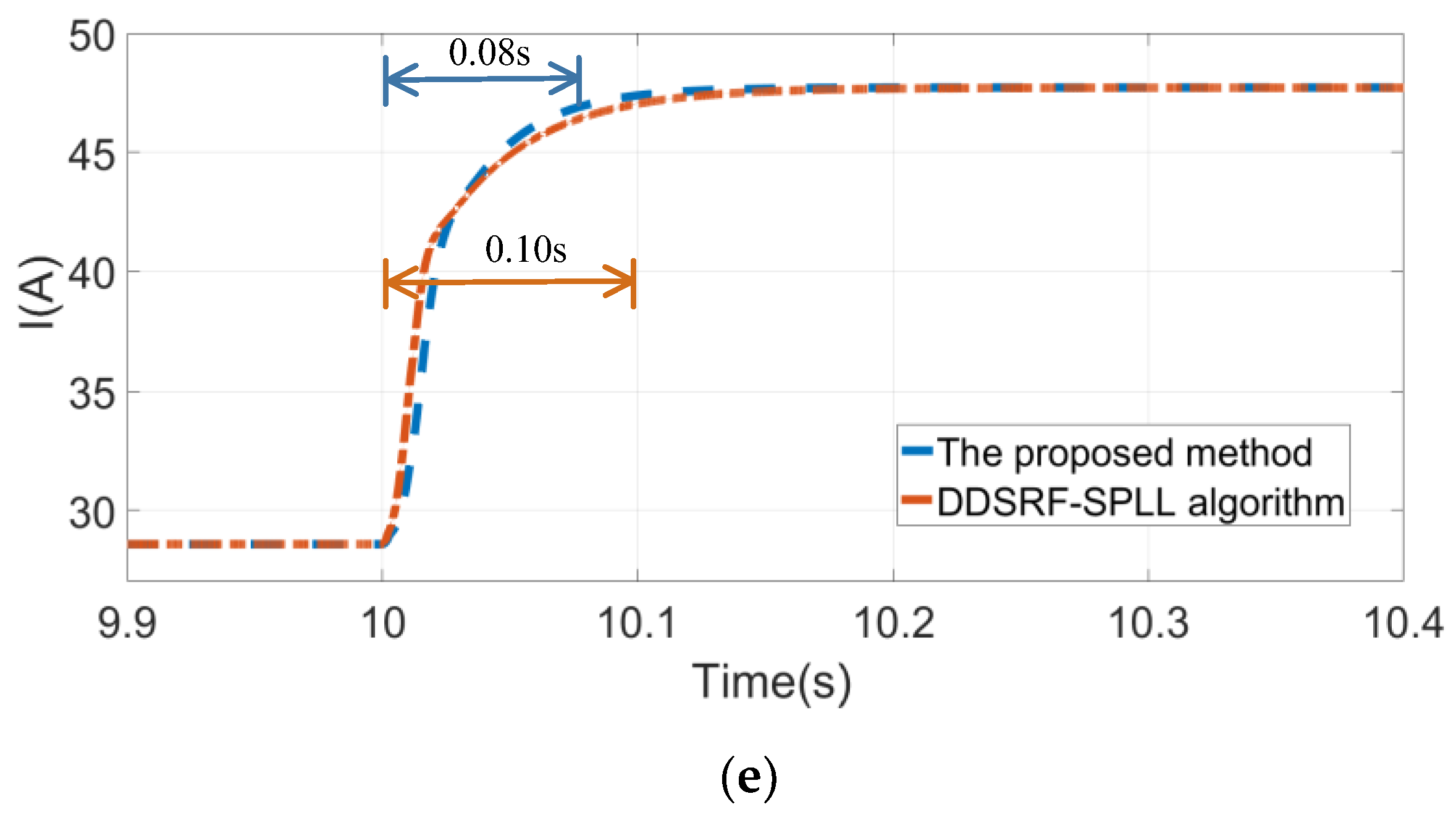 Processes 11 02189 g008b Processes 11 02189 g008b