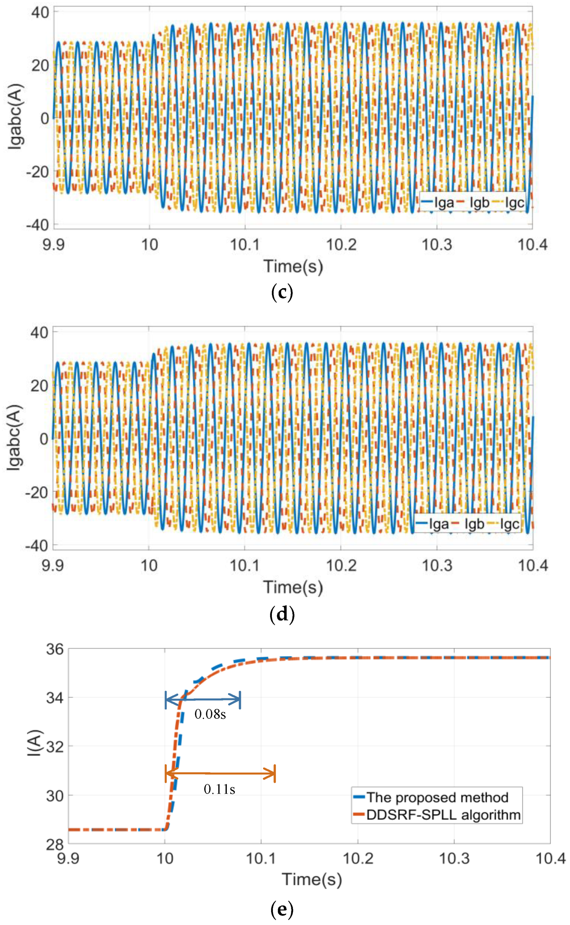 Processes 11 02189 g009b Processes 11 02189 g009b
