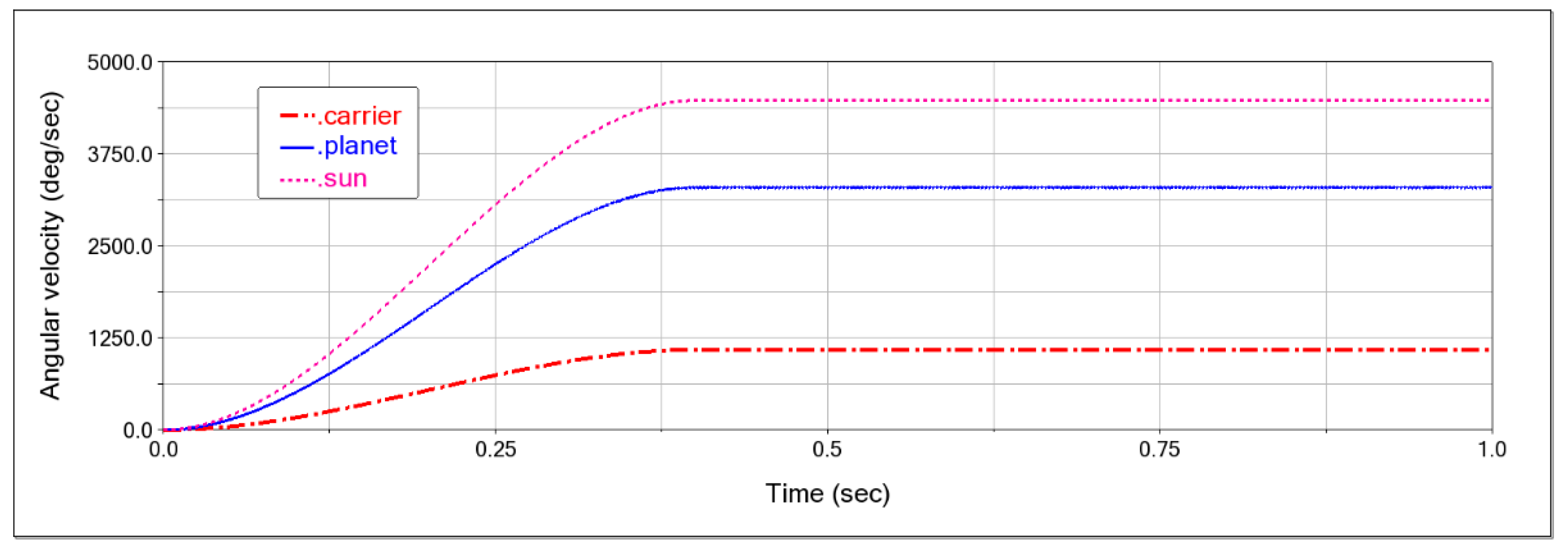 Processes 11 02190 g002 Processes 11 02190 g002