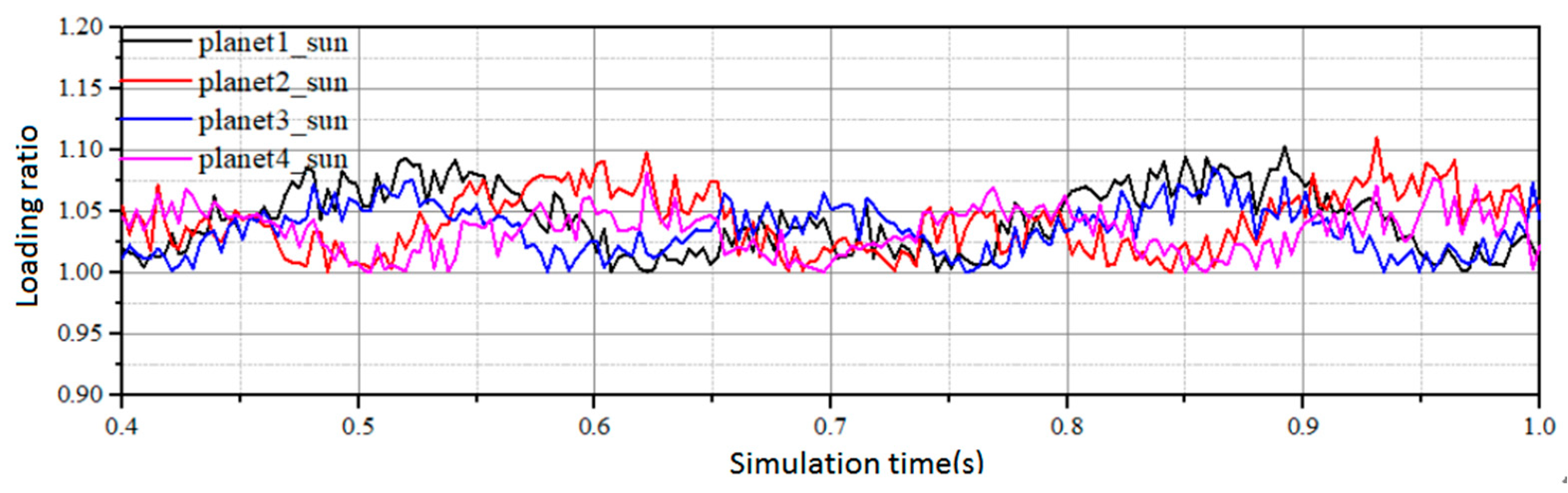 Processes 11 02190 g006 Processes 11 02190 g006