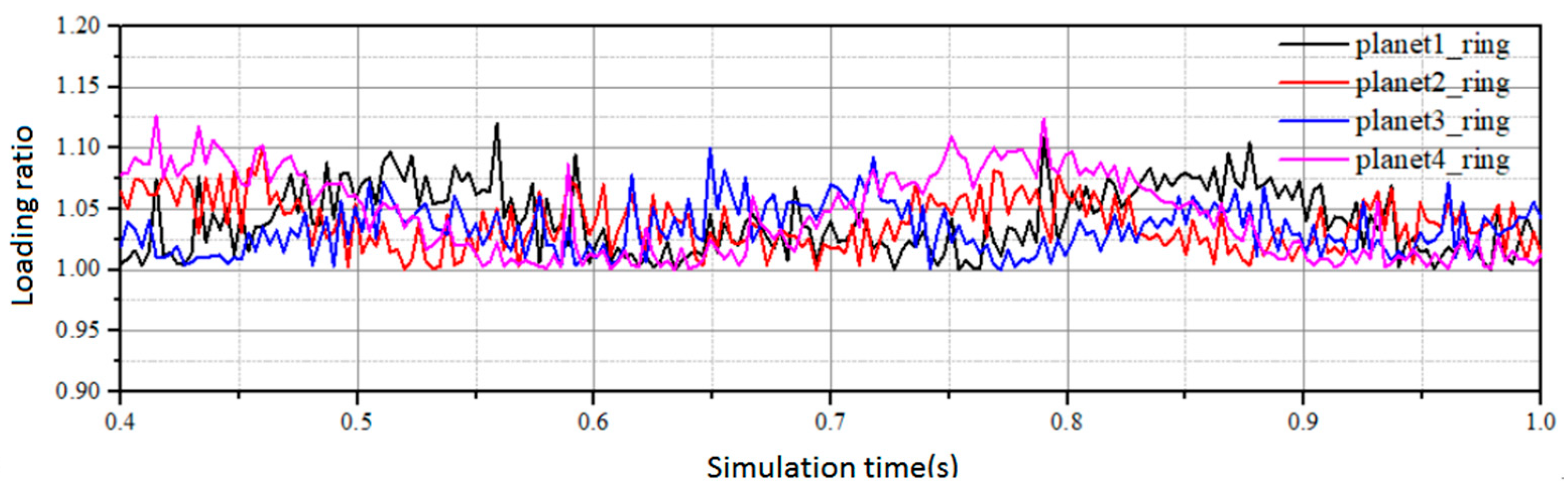 Processes 11 02190 g007 Processes 11 02190 g007