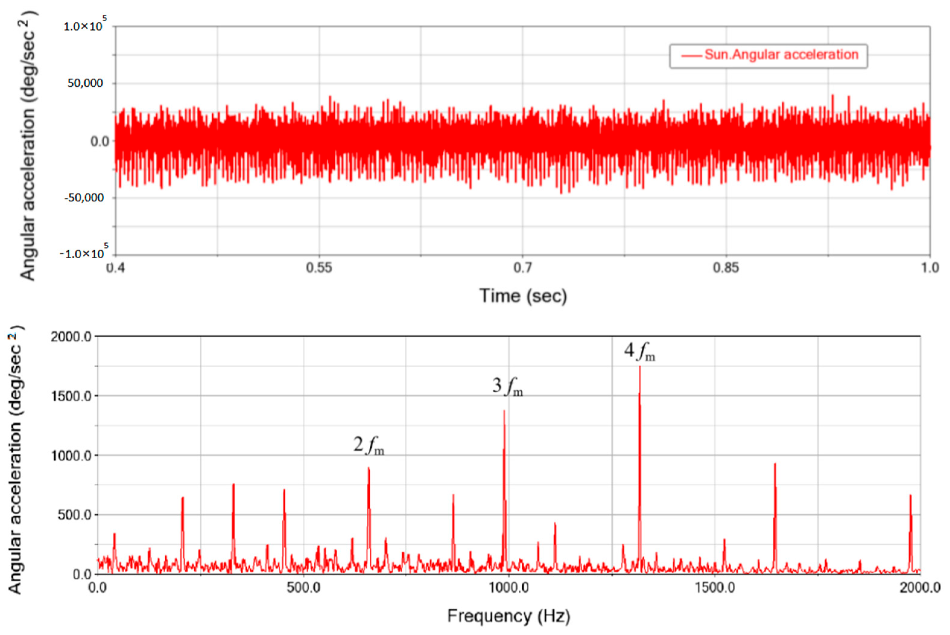Processes 11 02190 g008 Processes 11 02190 g008