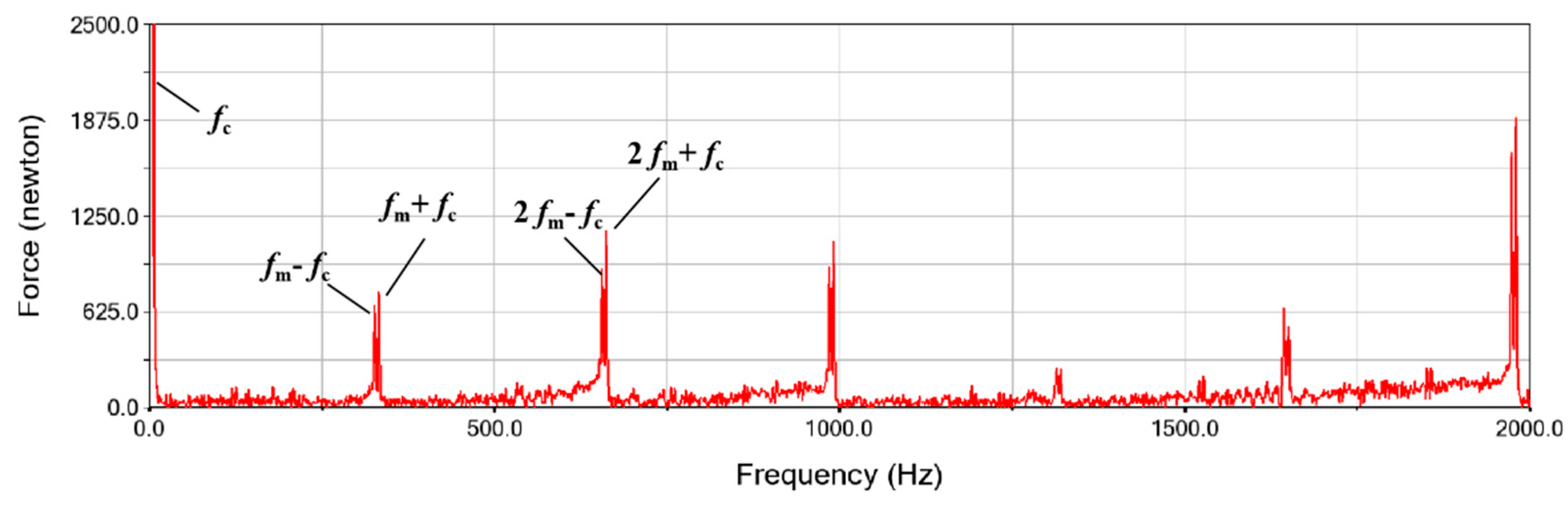 Processes 11 02190 g011 Processes 11 02190 g011