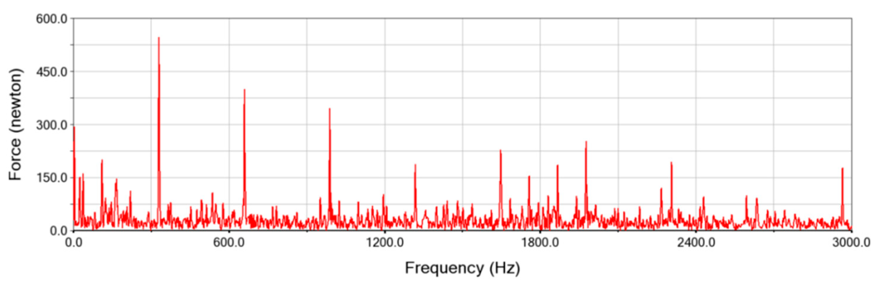 Processes 11 02190 g012 Processes 11 02190 g012