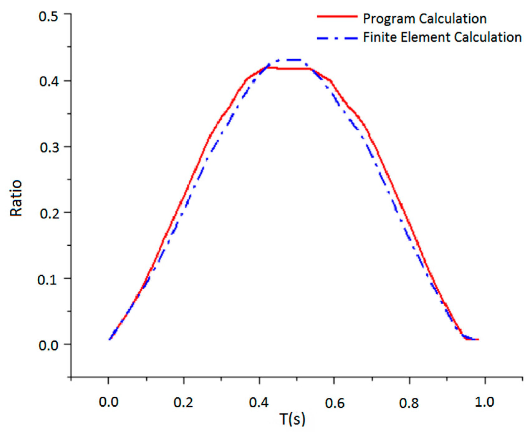 Processes 11 02190 g016 Processes 11 02190 g016