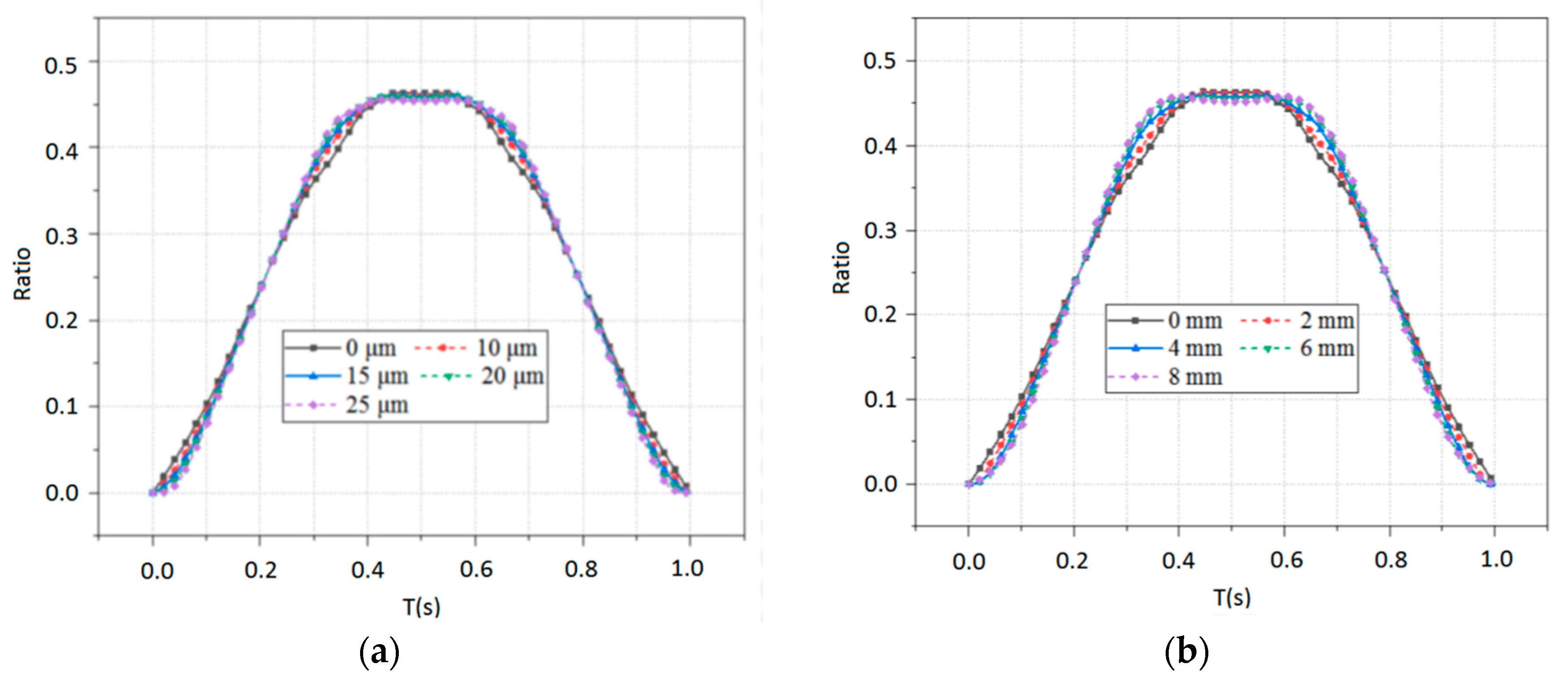 Processes 11 02190 g017 Processes 11 02190 g017