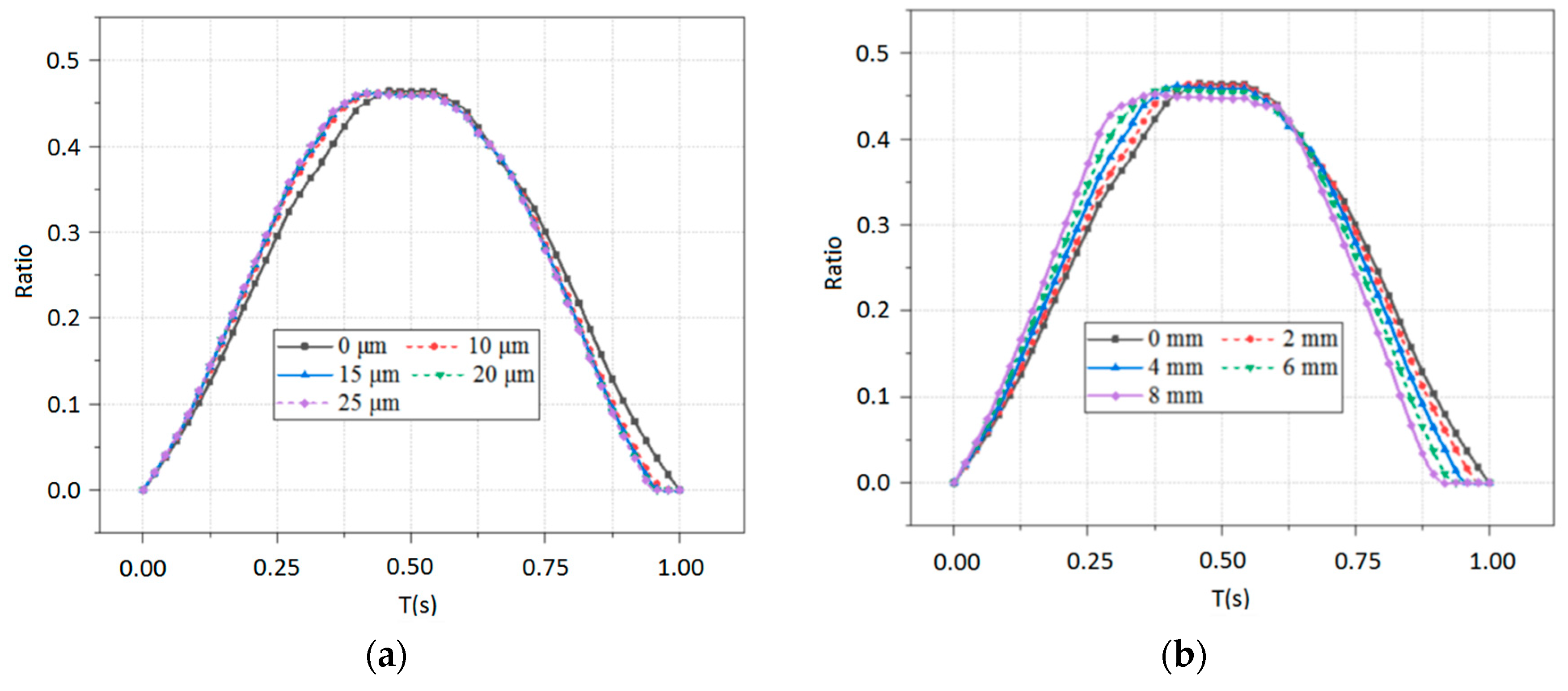 Processes 11 02190 g018 Processes 11 02190 g018