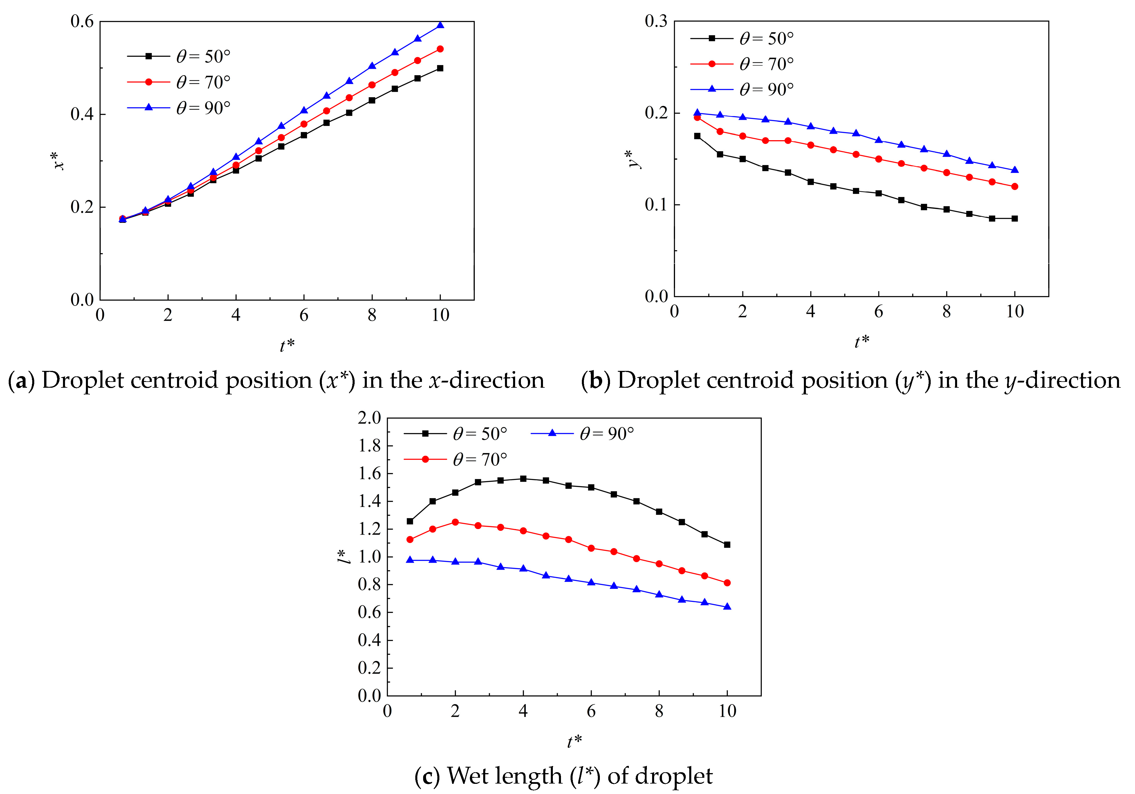Processes 11 02193 g005