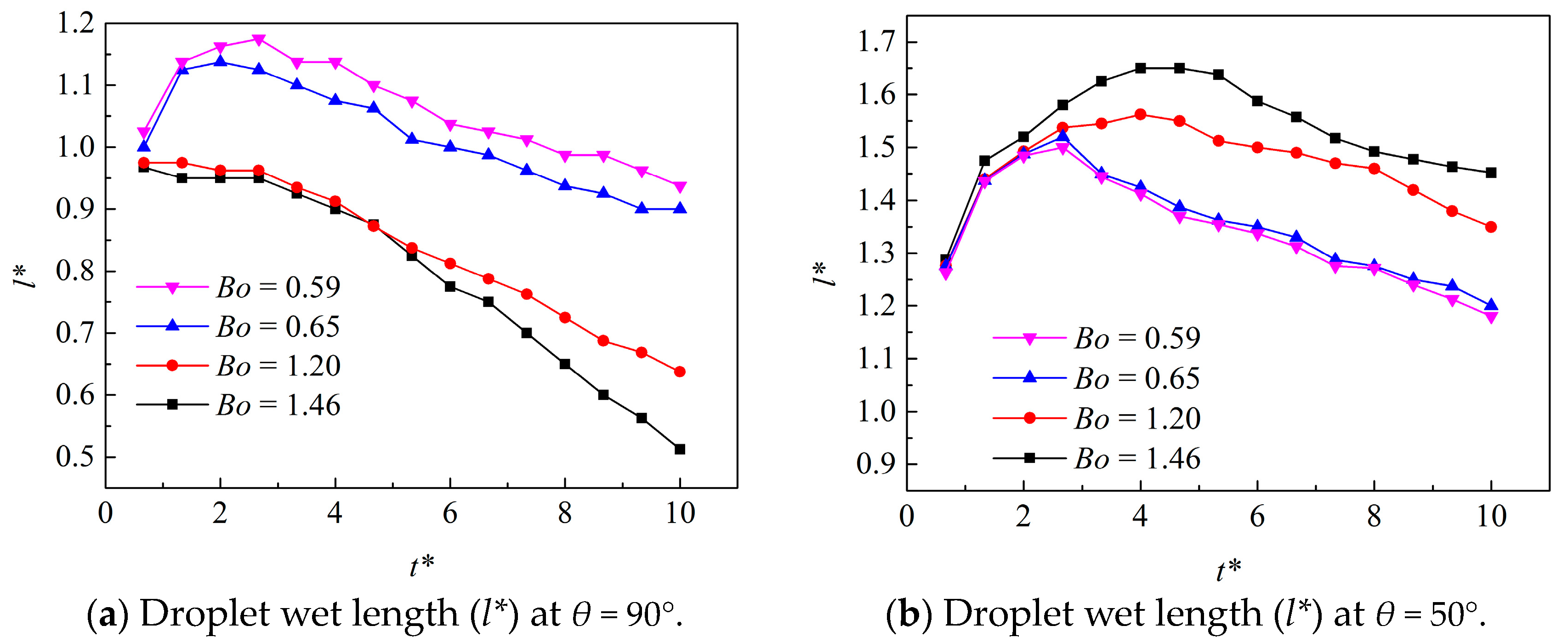 Processes 11 02193 g006