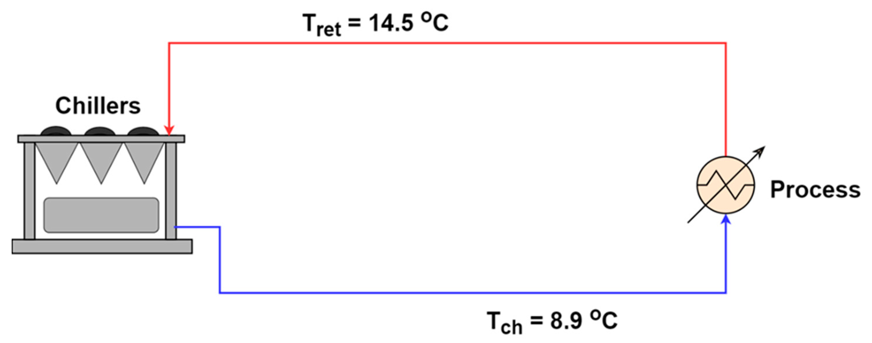 Processes 11 02202 g001 Processes 11 02202 g001