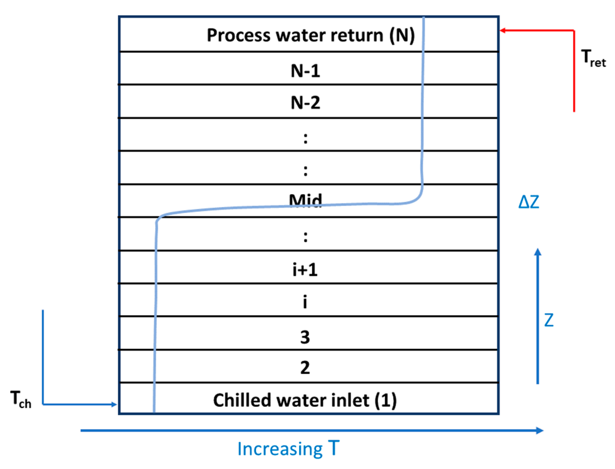 Processes 11 02202 g004 Processes 11 02202 g004