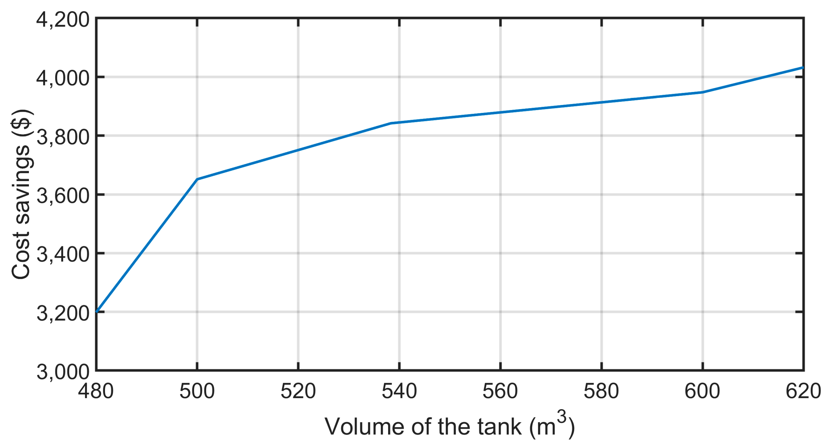 Processes 11 02202 g016 Processes 11 02202 g016