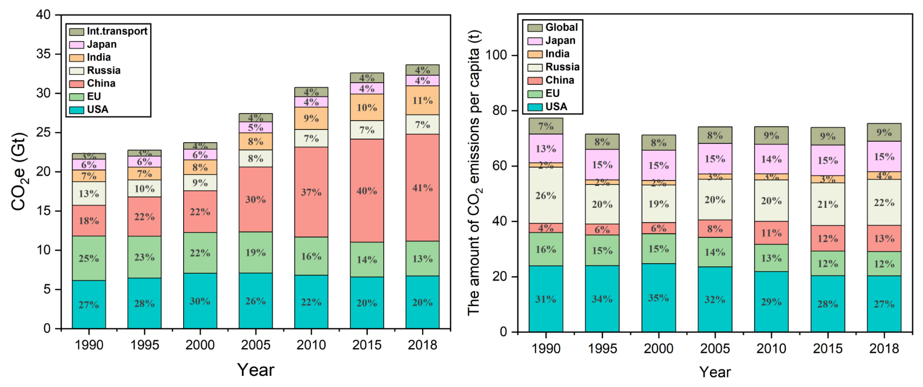 Processes 11 02206 g001 Processes 11 02206 g001
