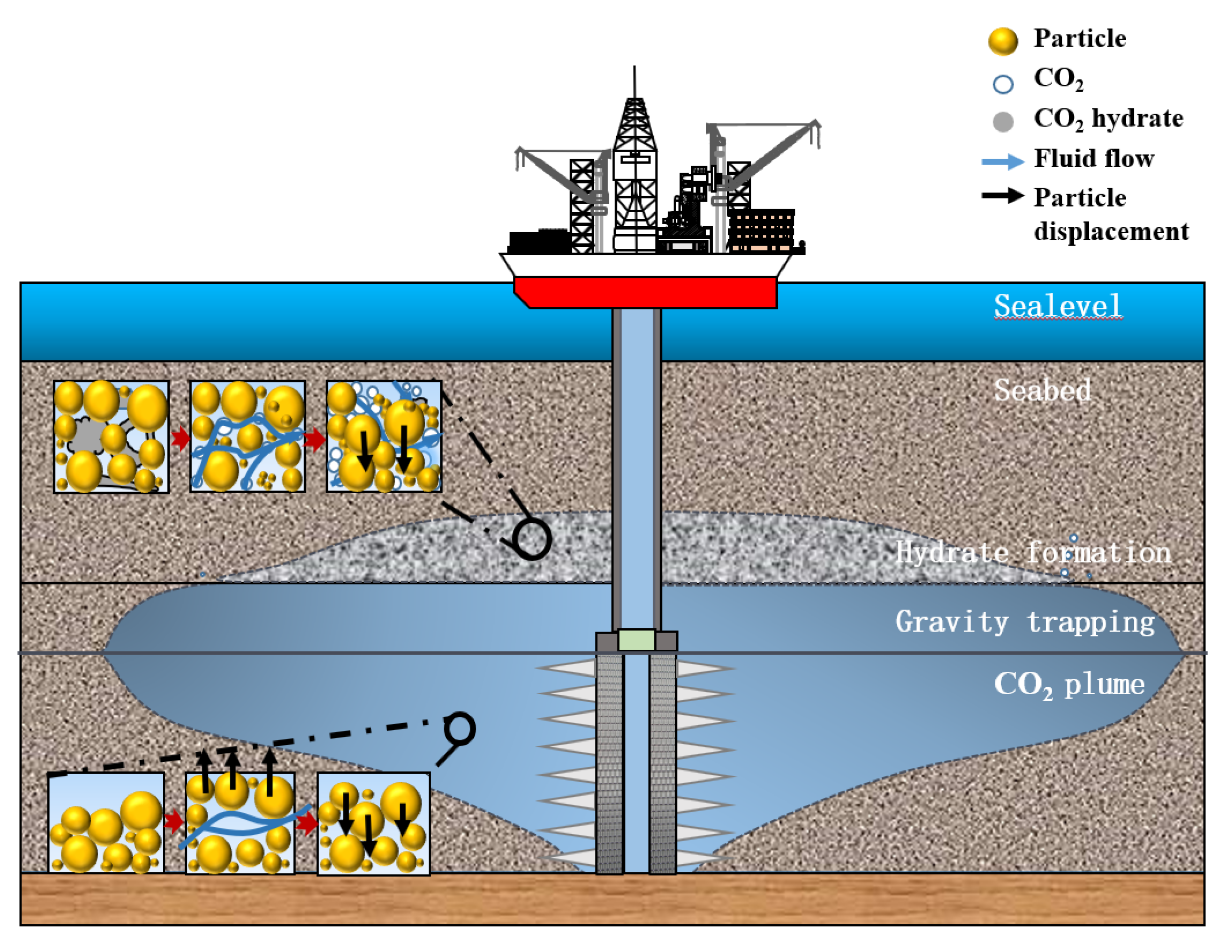 Processes 11 02206 g002 Processes 11 02206 g002