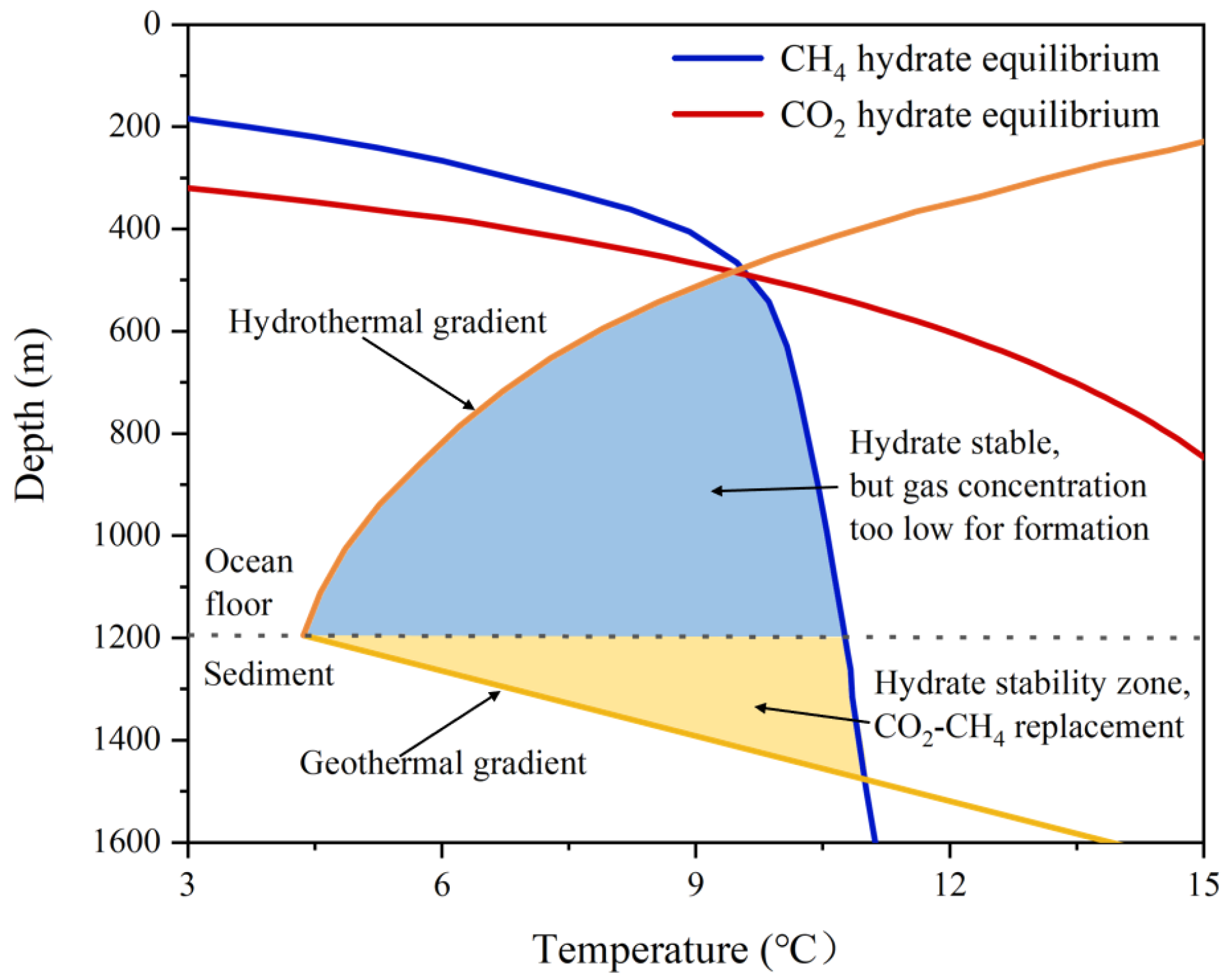 Processes 11 02206 g003 Processes 11 02206 g003