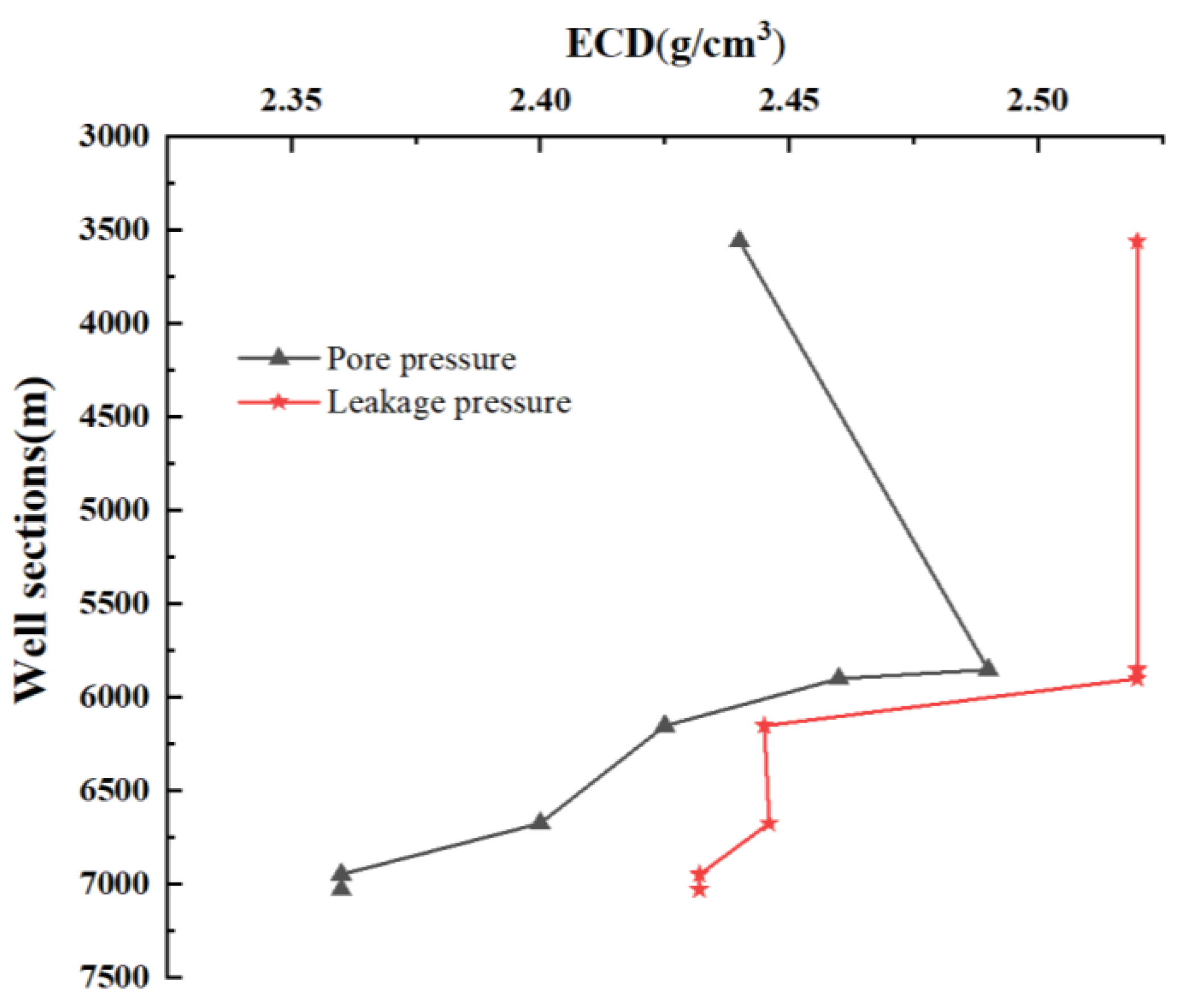 Processes 11 02210 g001 Processes 11 02210 g001