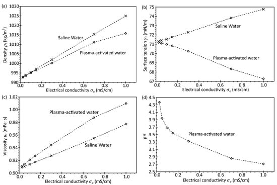 Processes 11 02213 g001