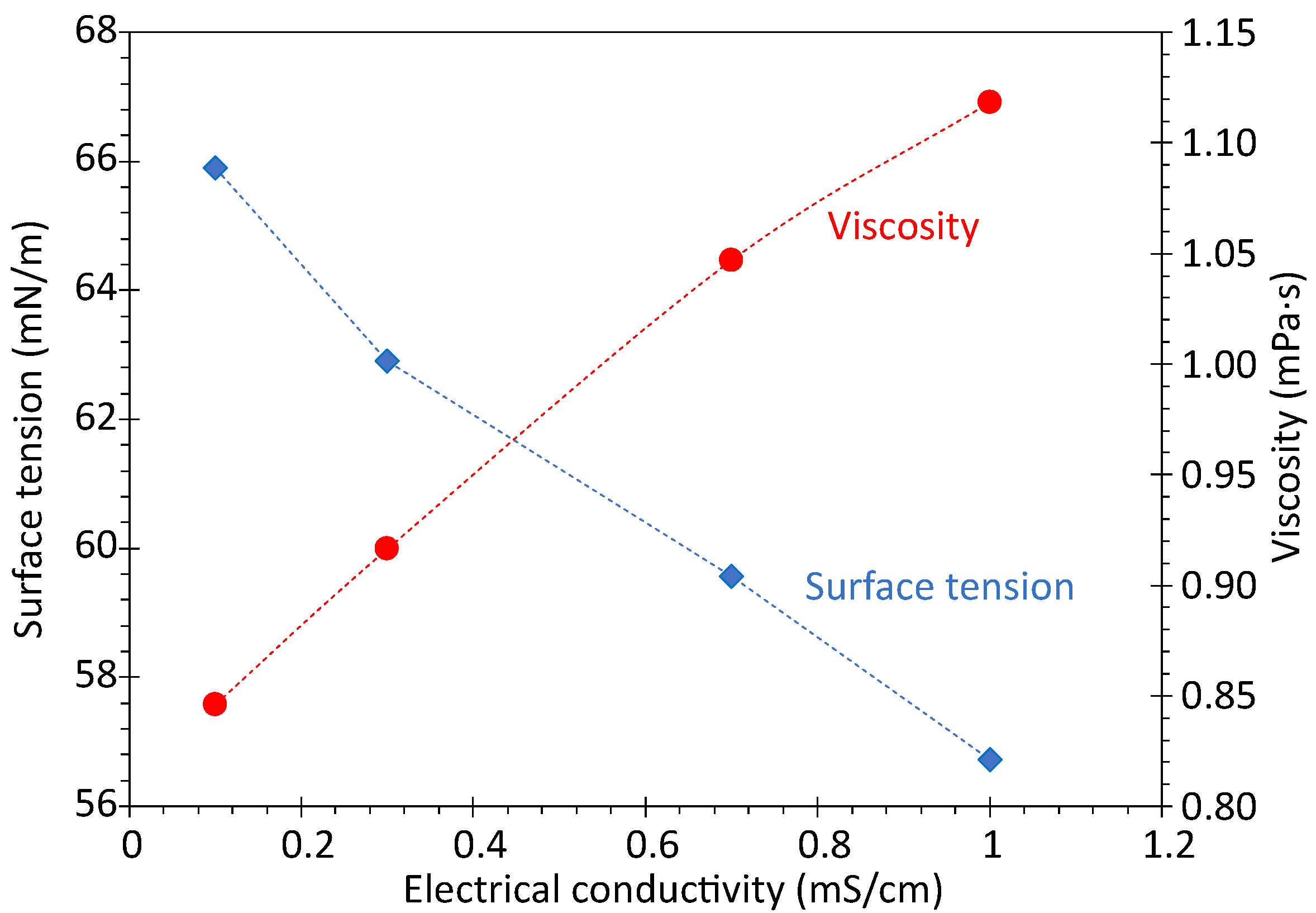Processes 11 02213 g002