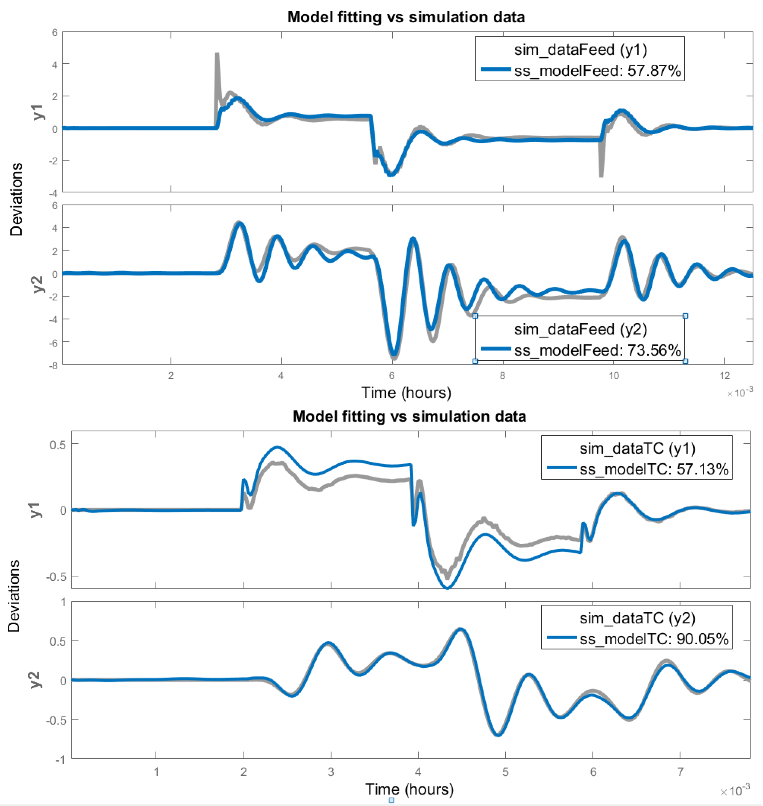 Processes 11 02216 g002