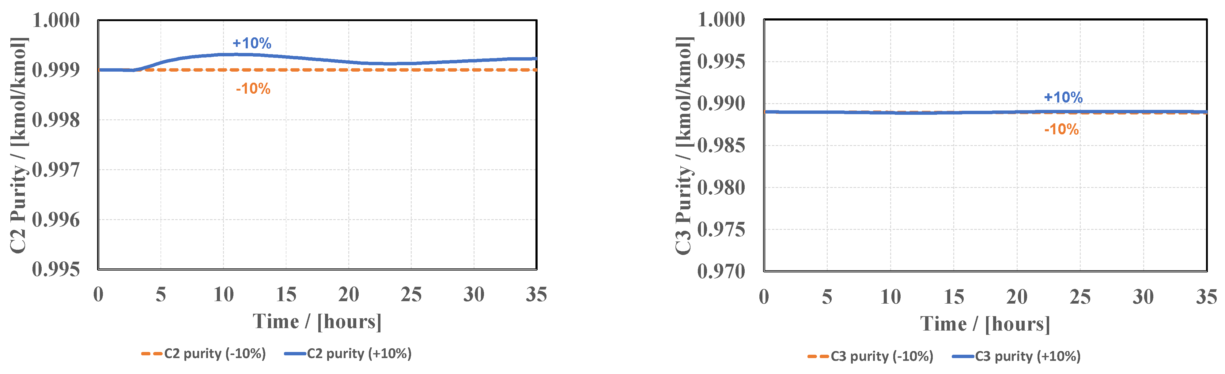 Processes 11 02216 g004b