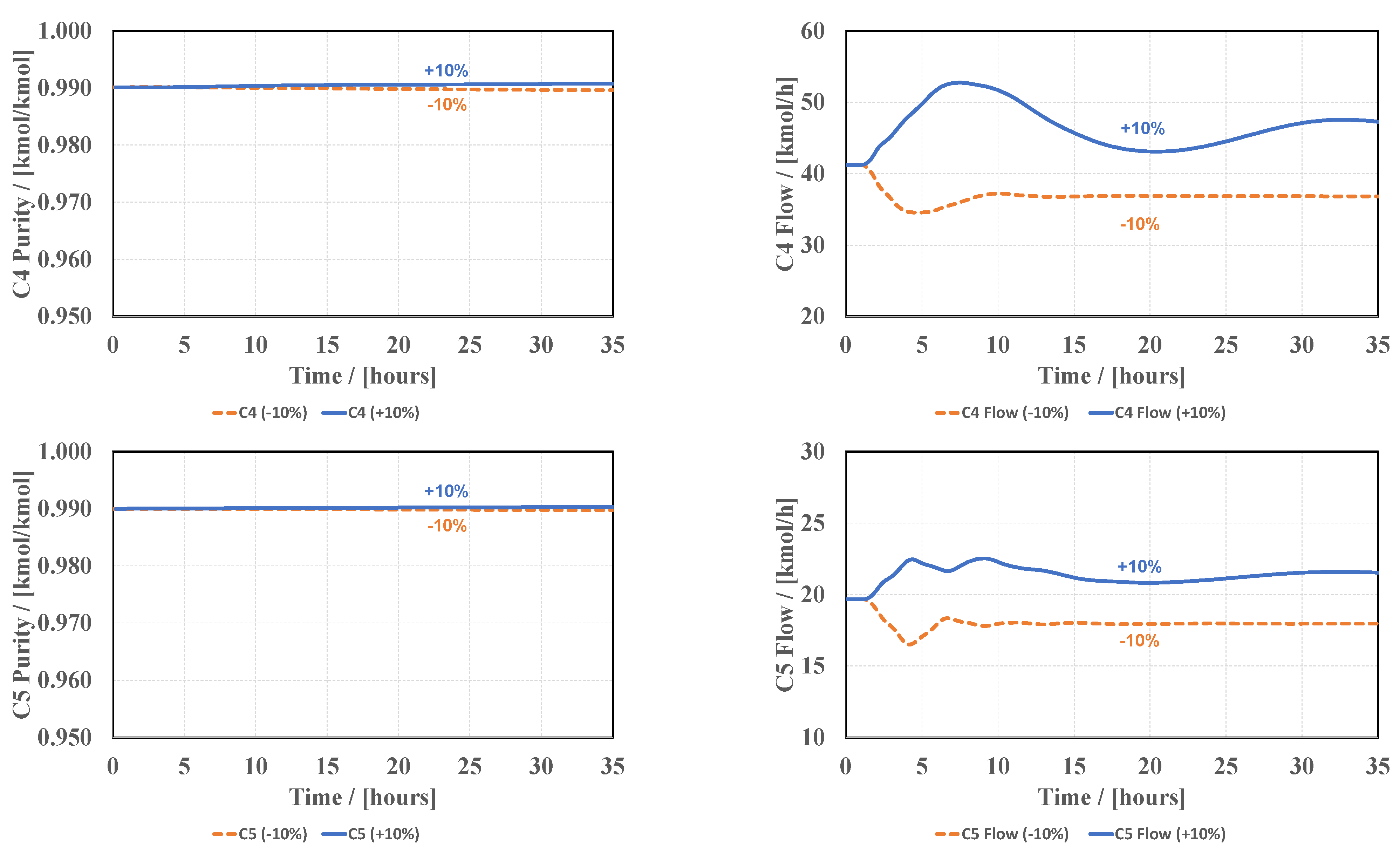 Processes 11 02216 g005a