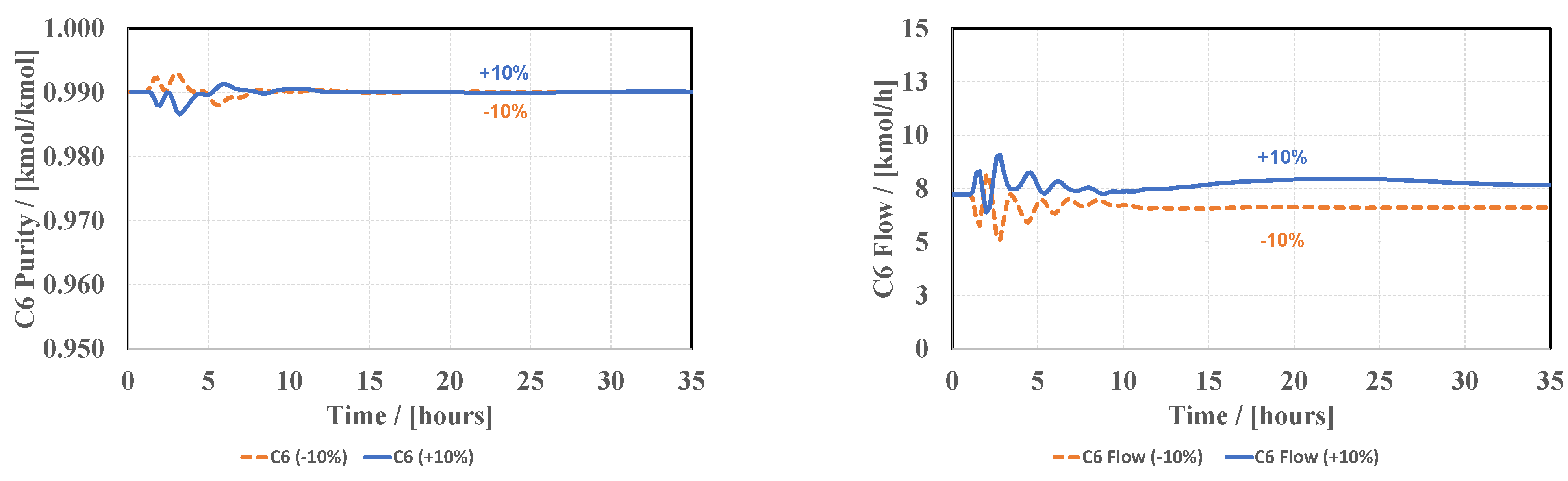 Processes 11 02216 g005b
