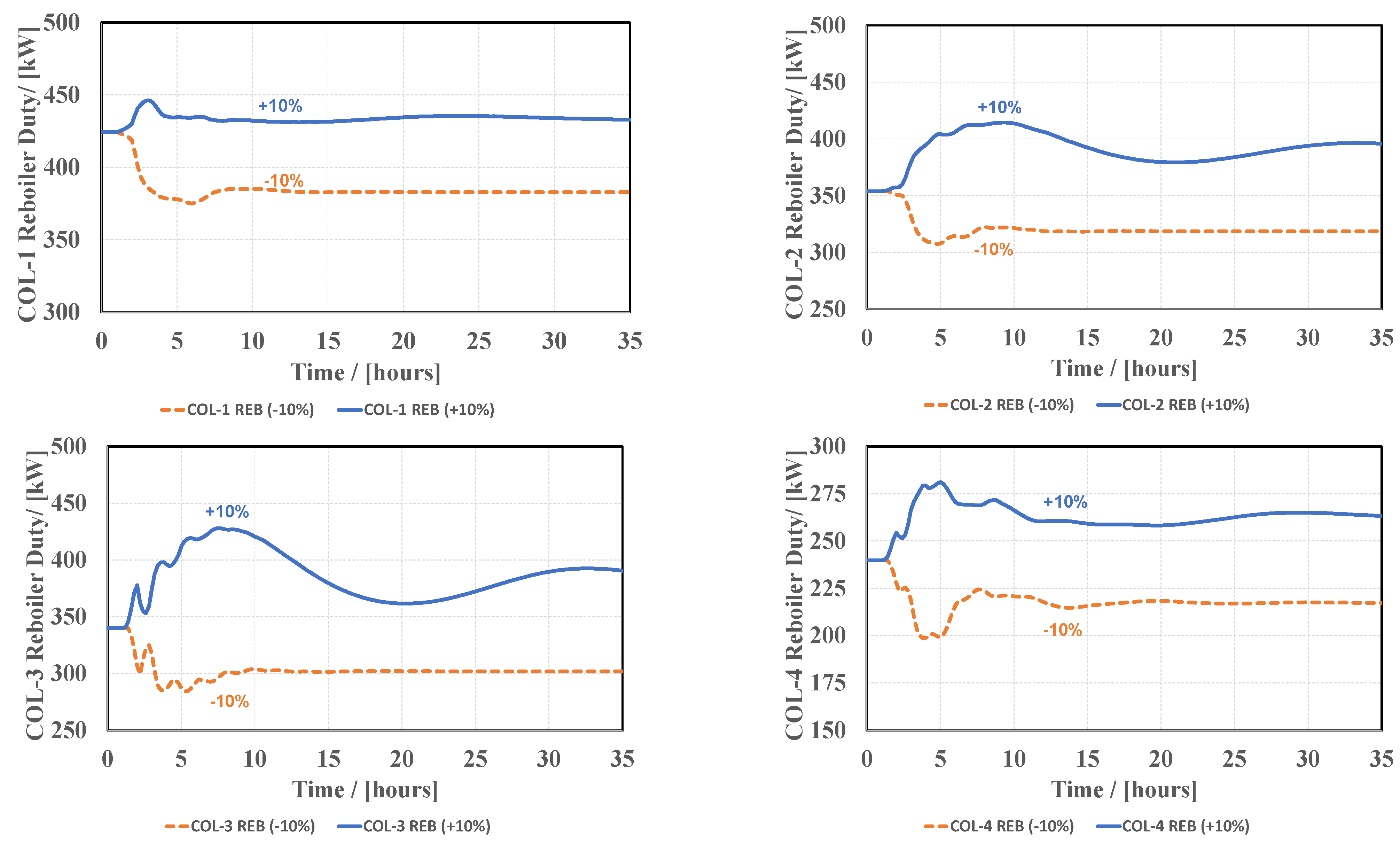 Processes 11 02216 g006