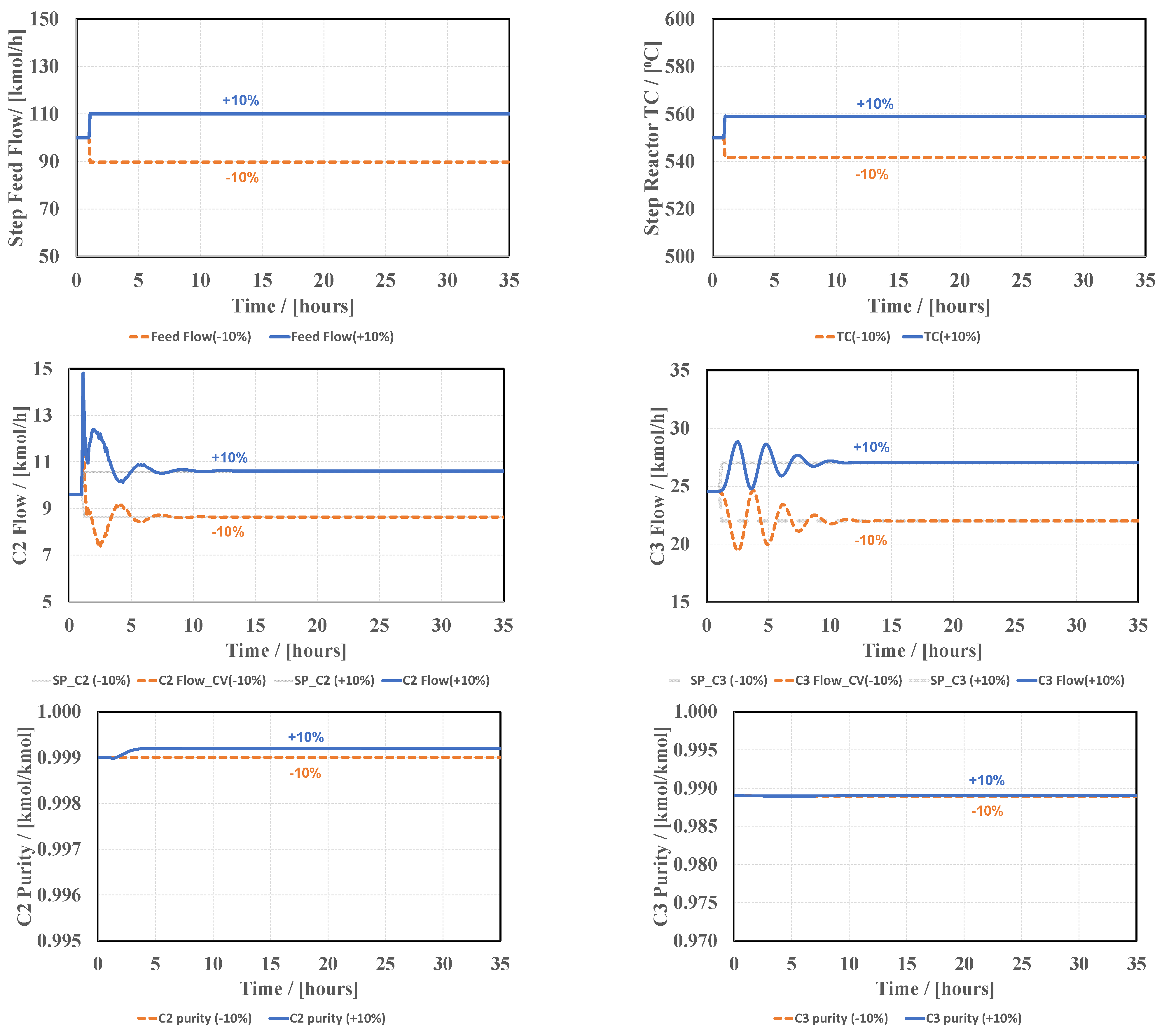 Processes 11 02216 g007