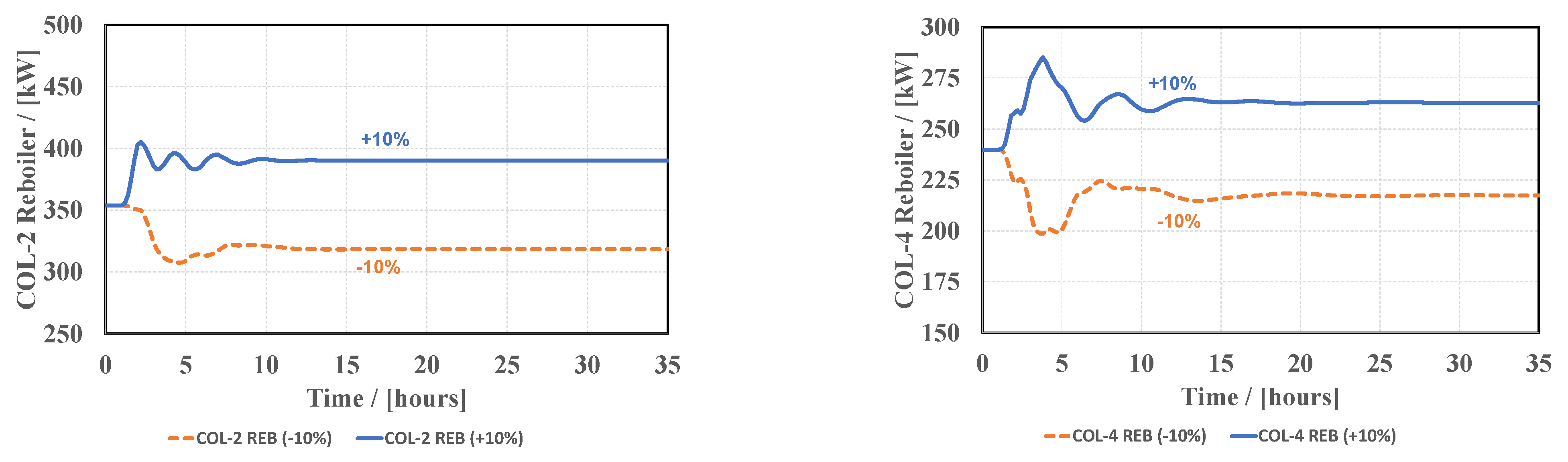 Processes 11 02216 g008b