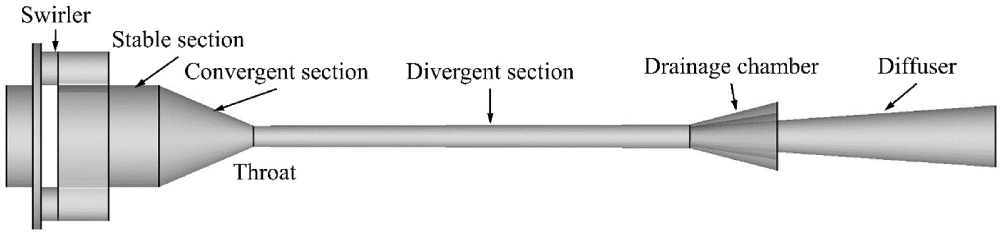Processes 11 02218 g001