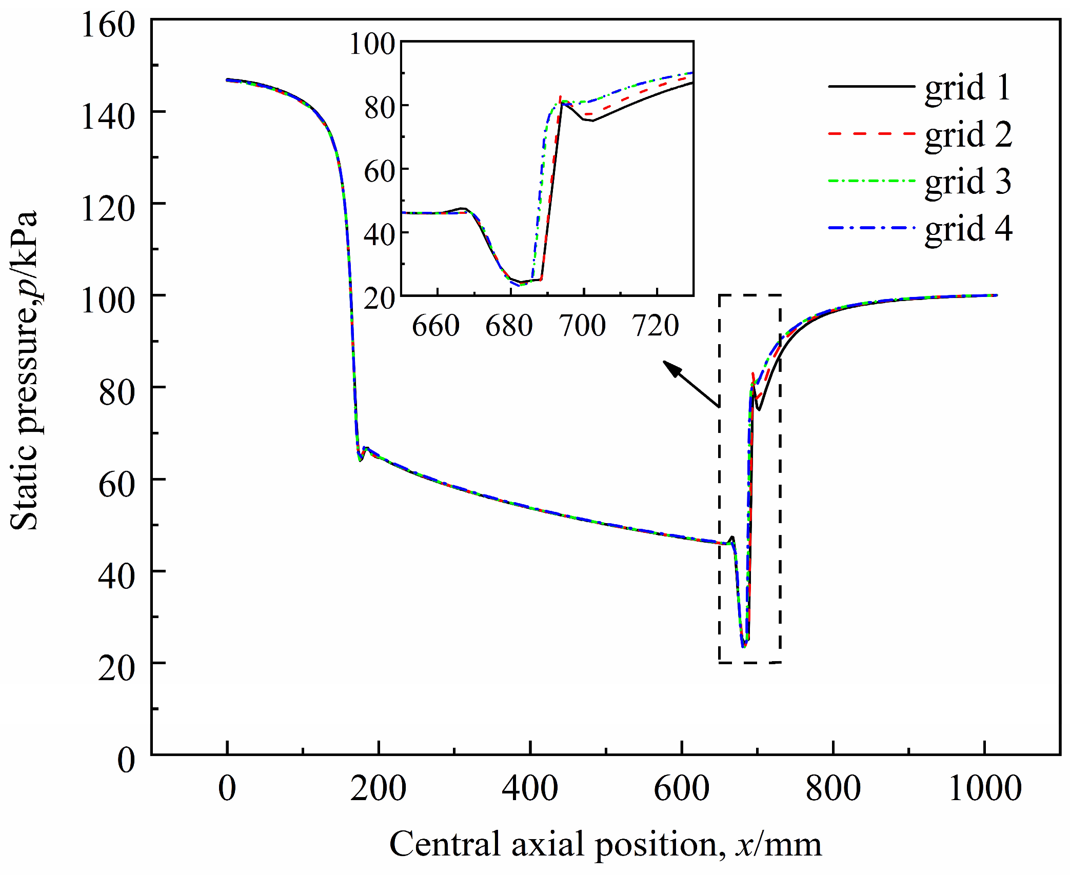 Processes 11 02218 g003